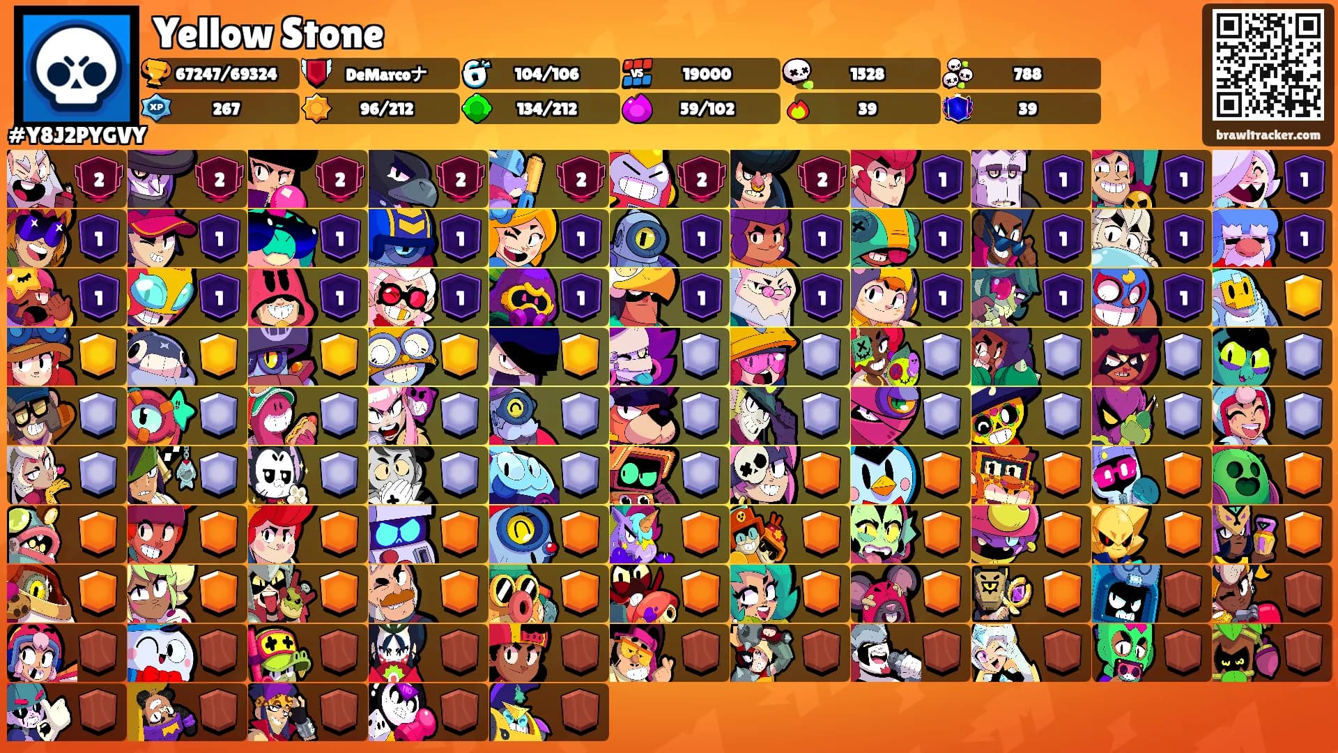 Yellow Stone's Ranks