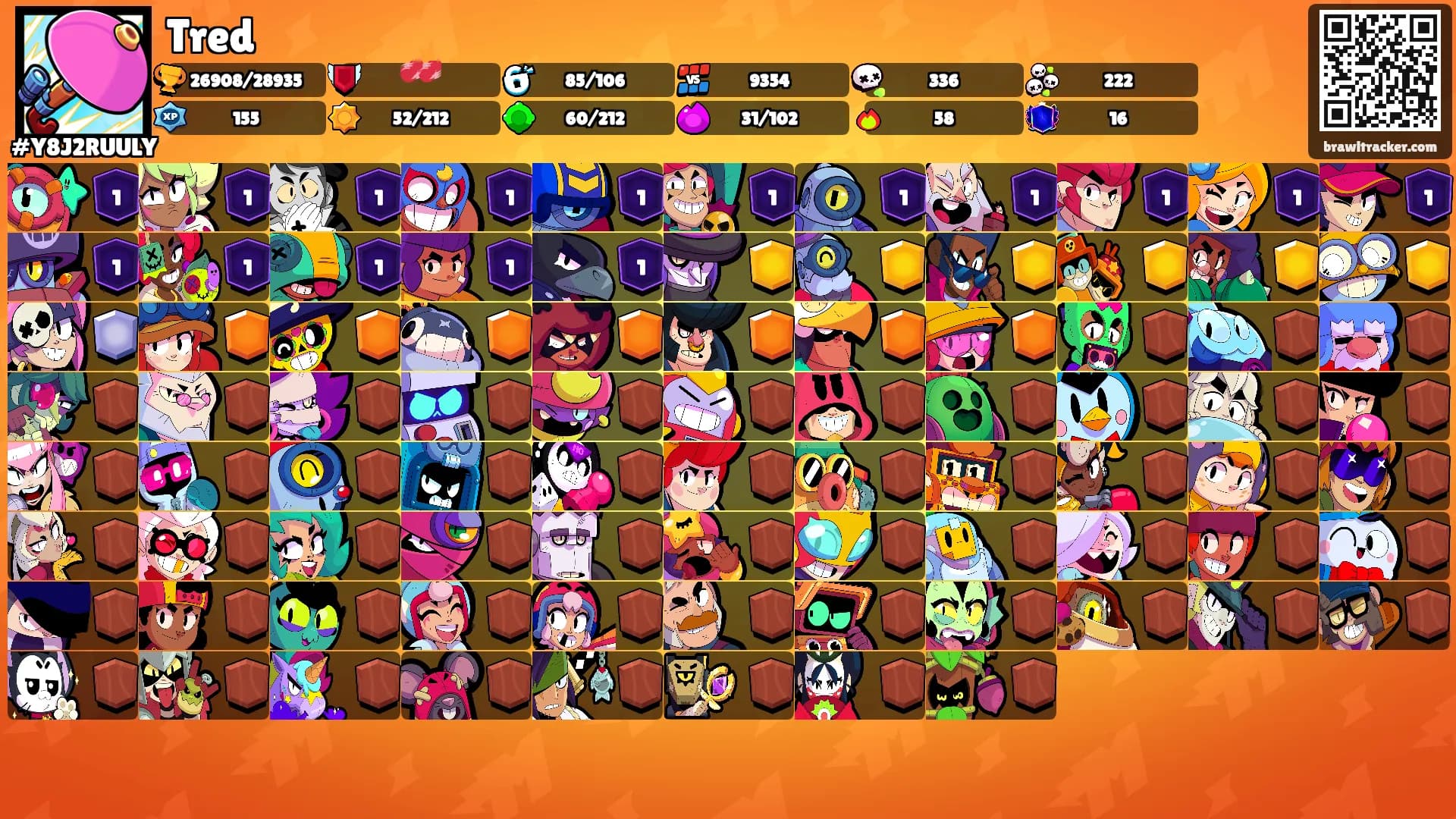 Tred's Ranks