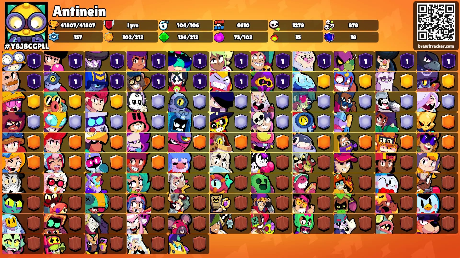 Antinein's Ranks