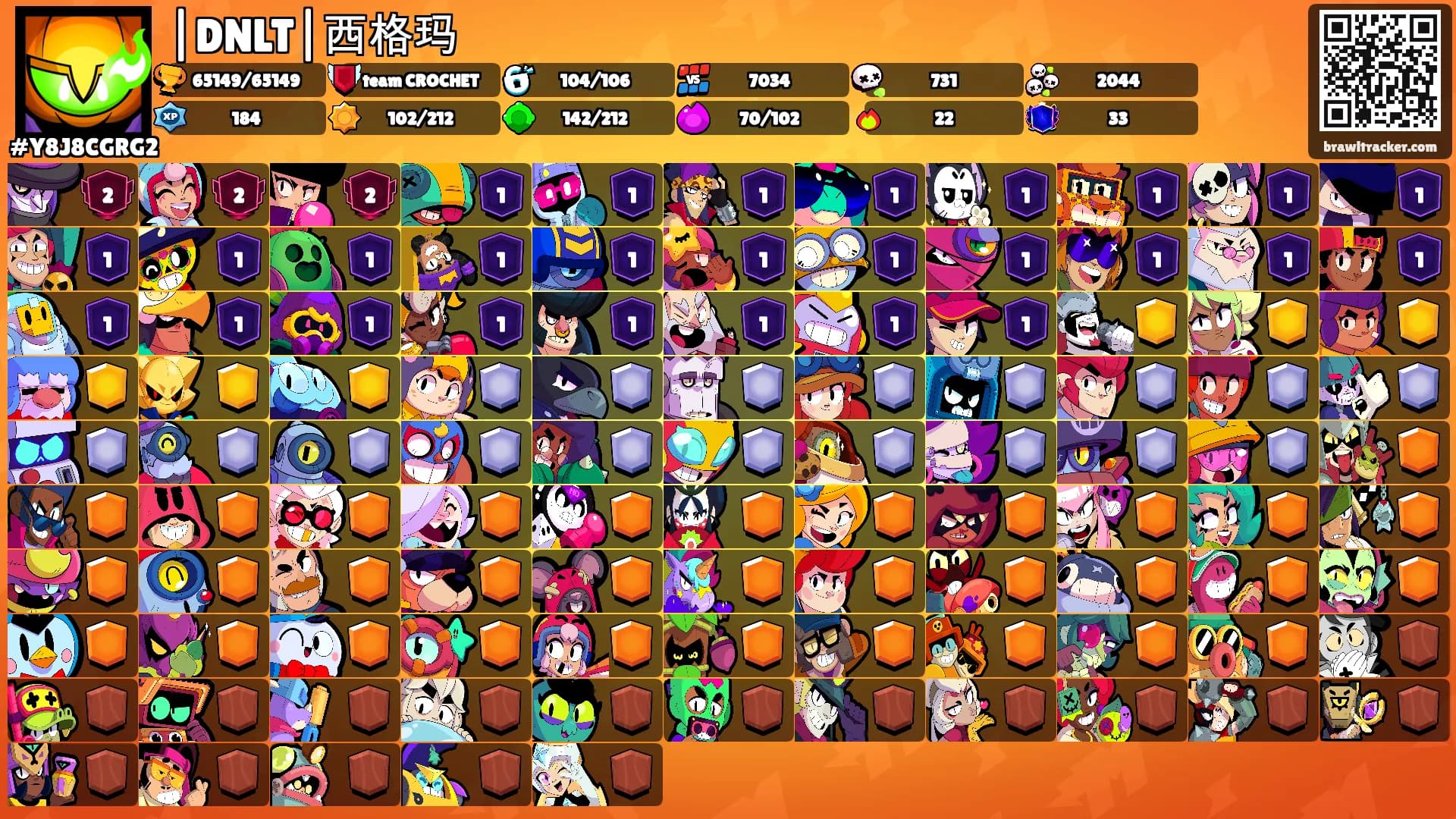 |DNLT|西格玛's Ranks