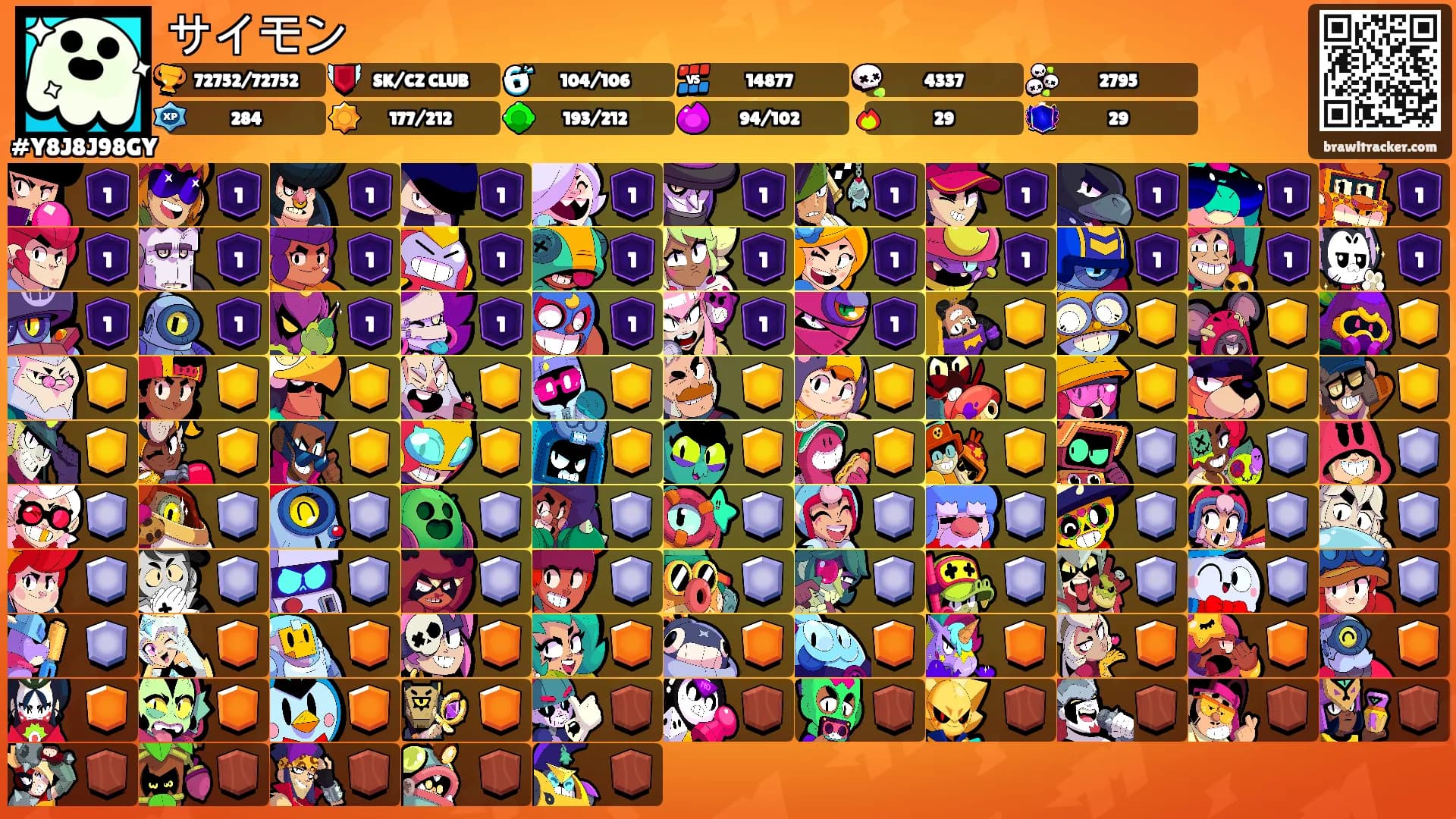 サイモン's Ranks