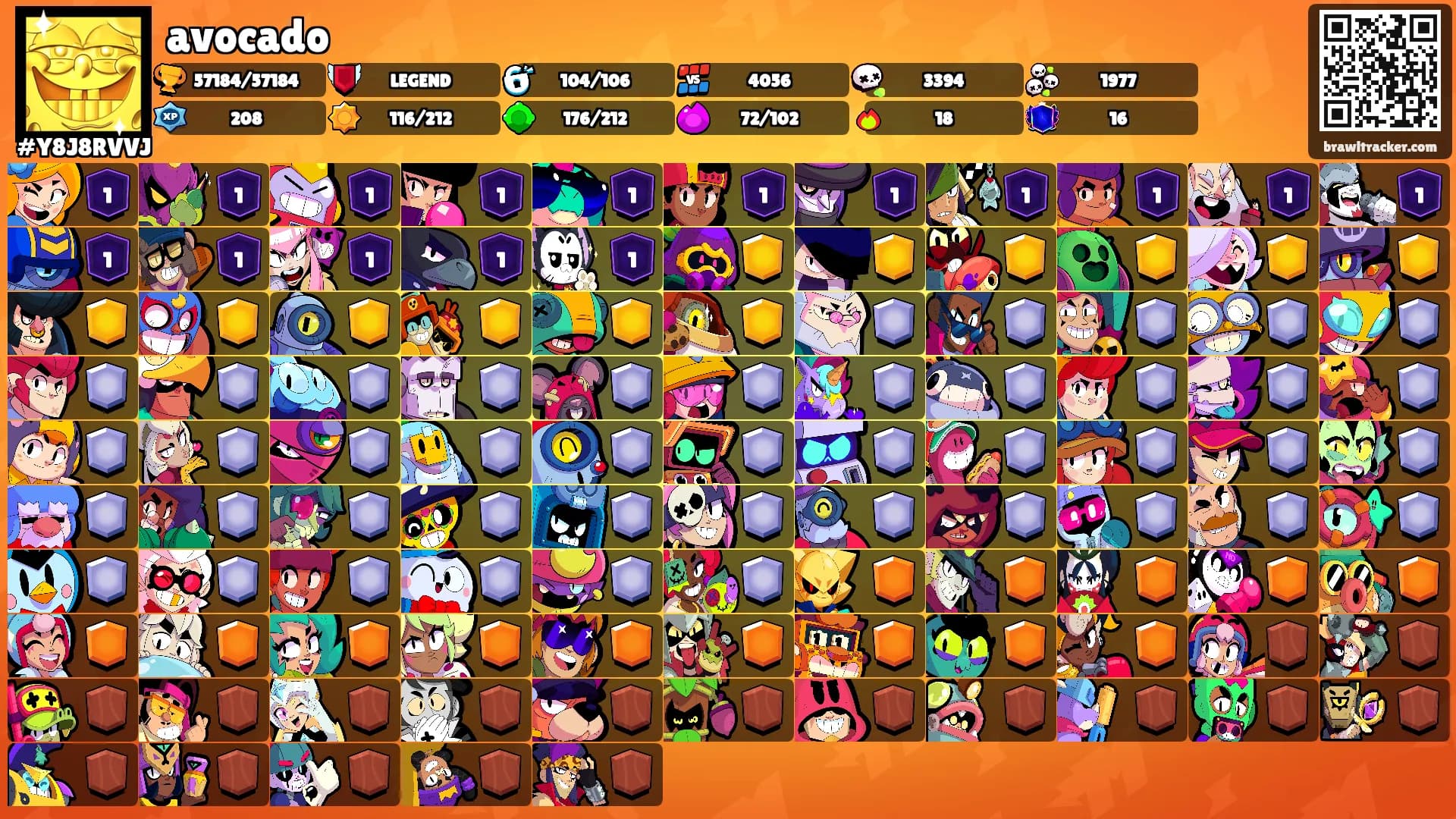 avocado's Ranks