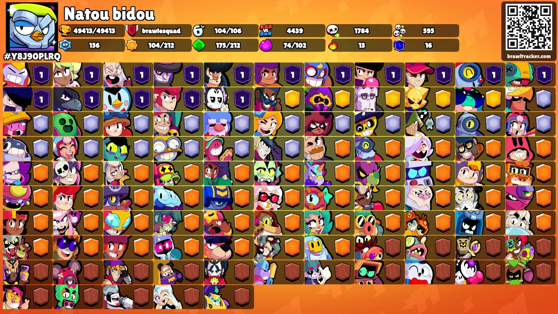Natou bidou's Ranks