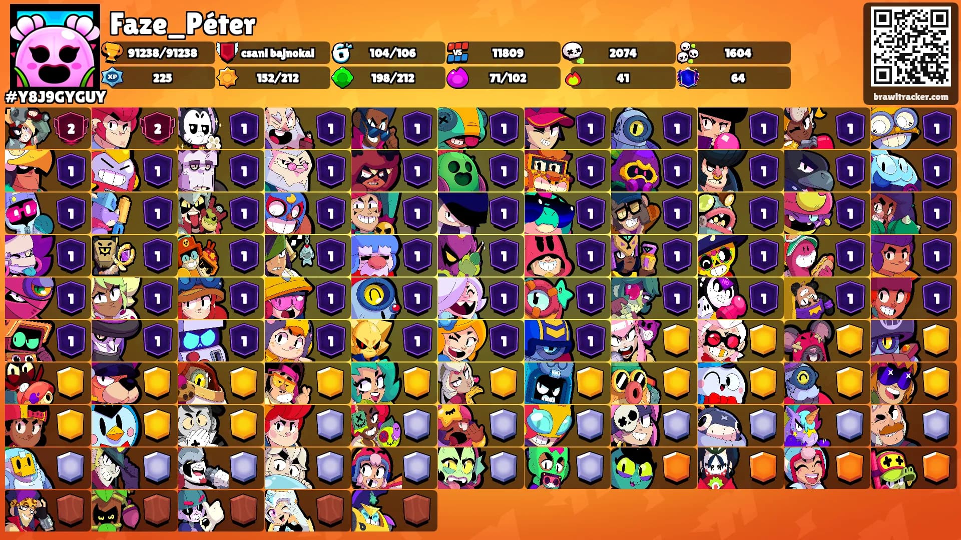 Faze_Péter's Ranks