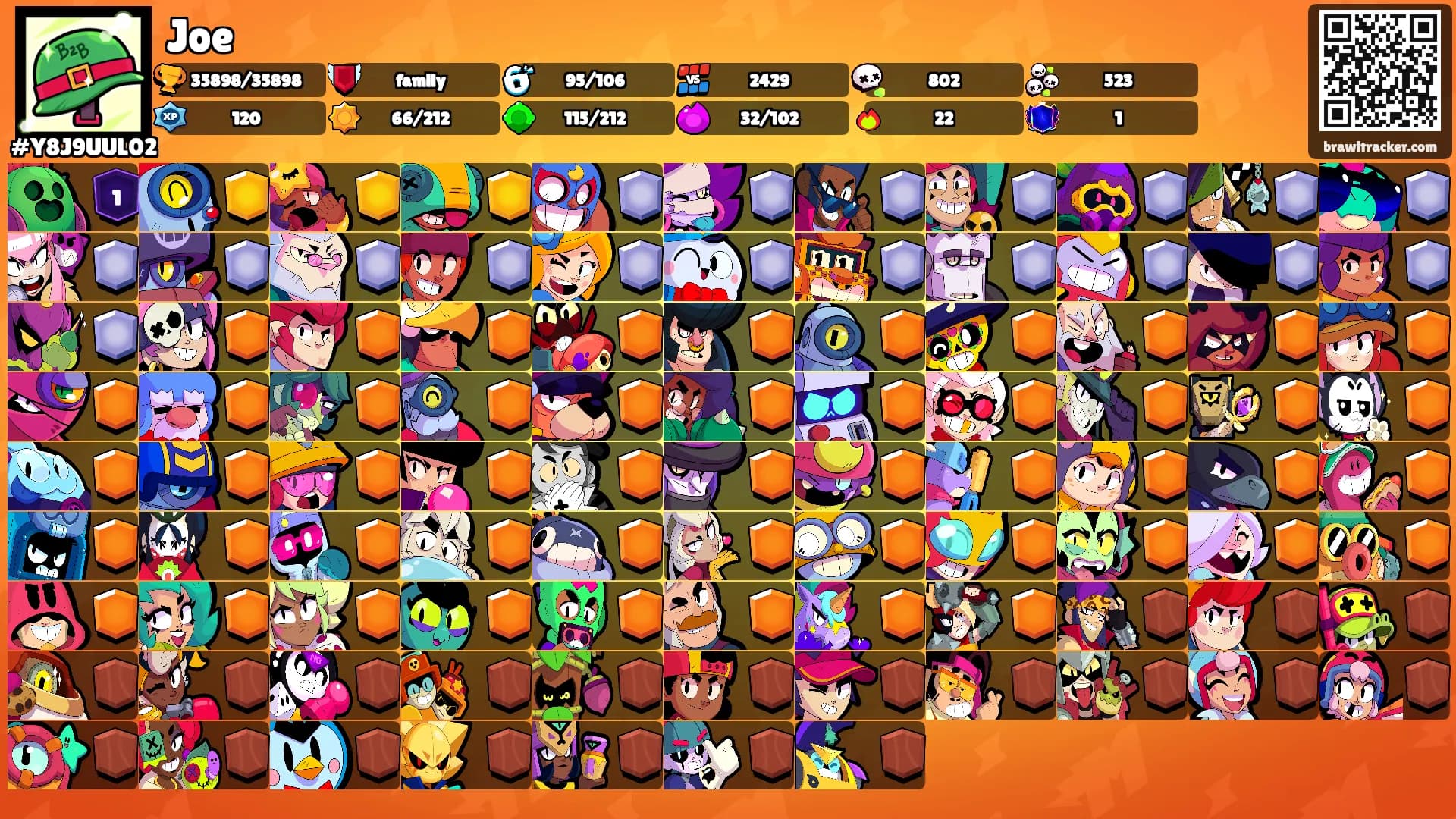 Joe's Ranks