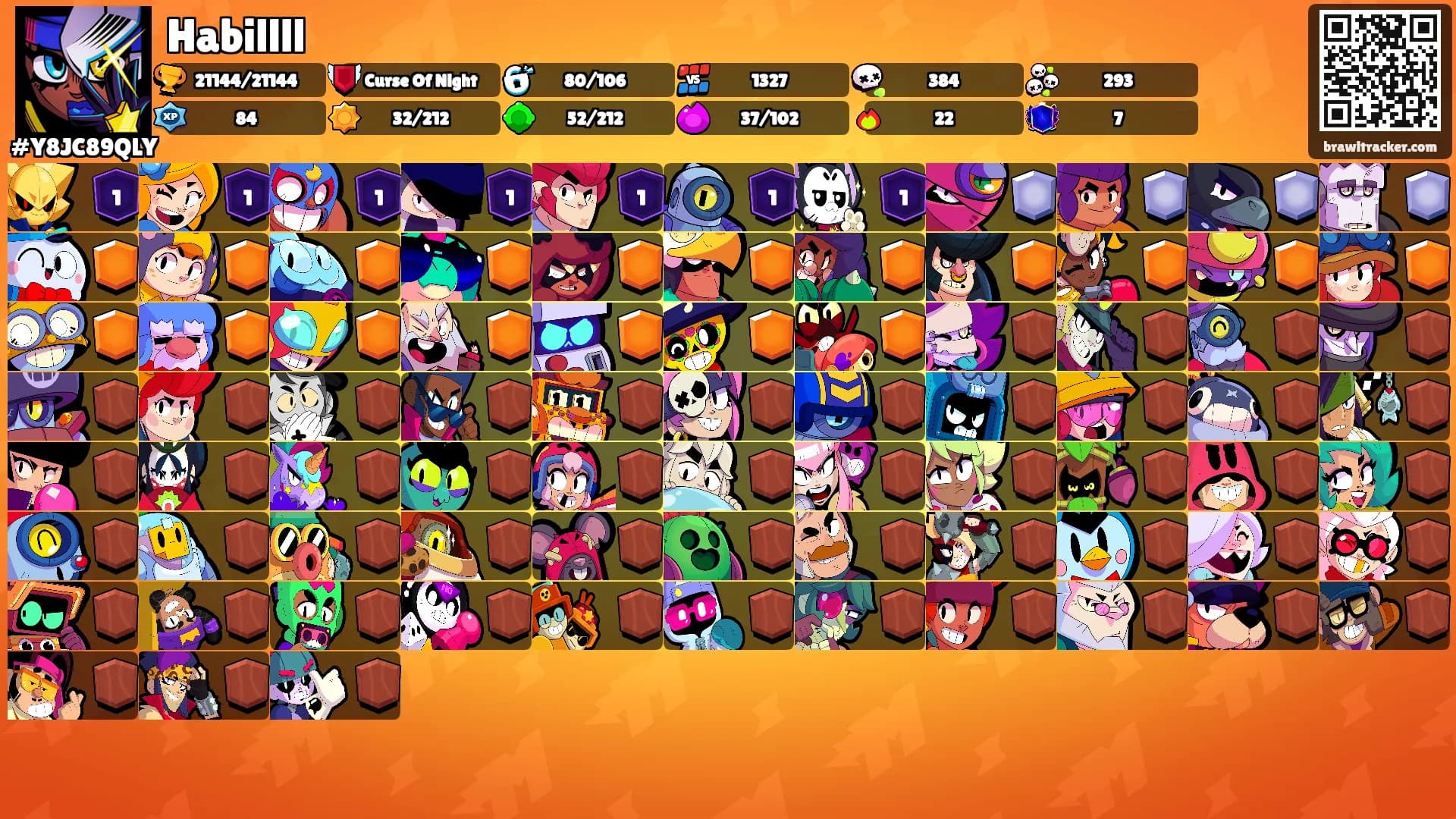 Habillll's Ranks