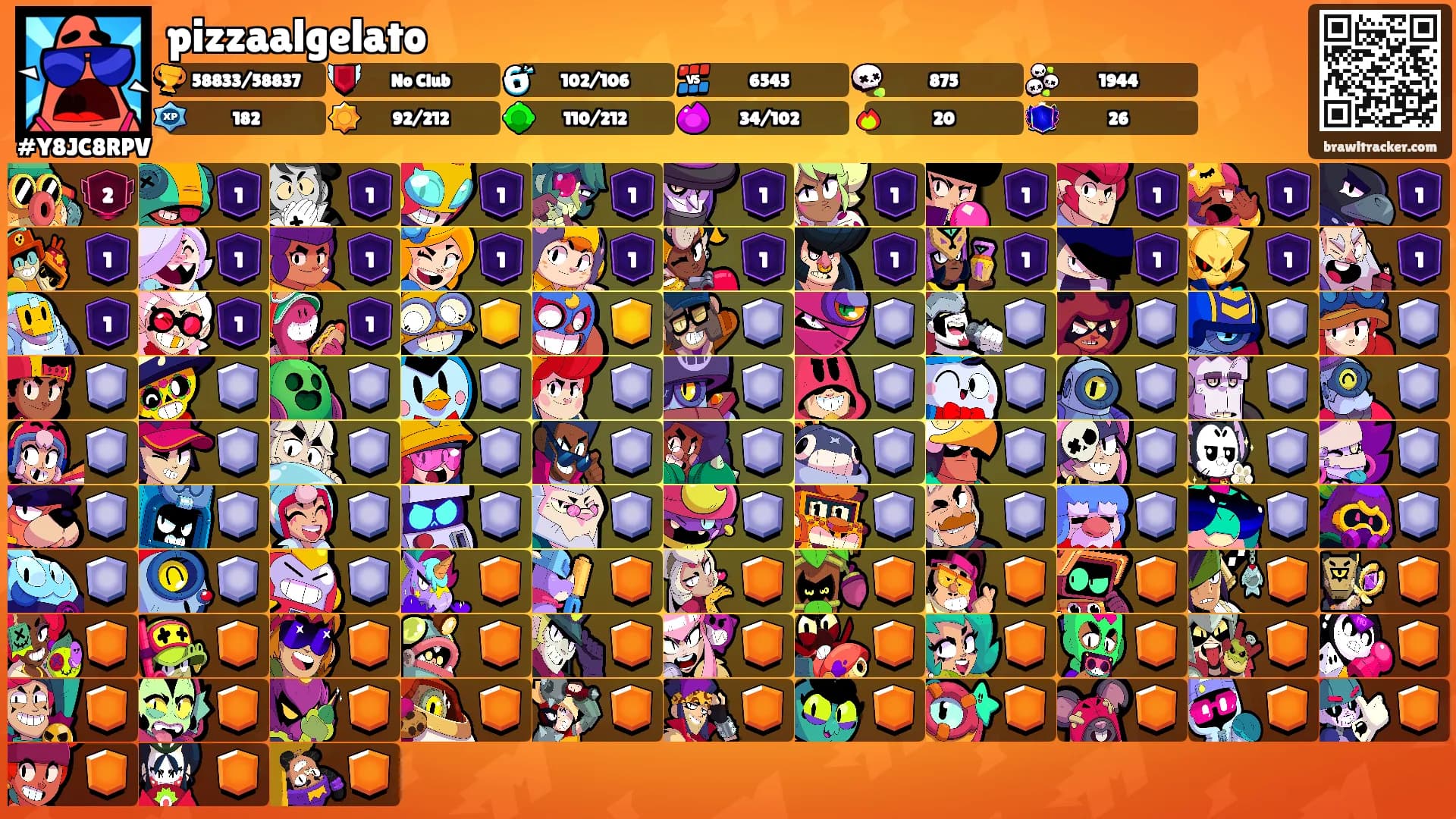 pizzaalgelato's Ranks