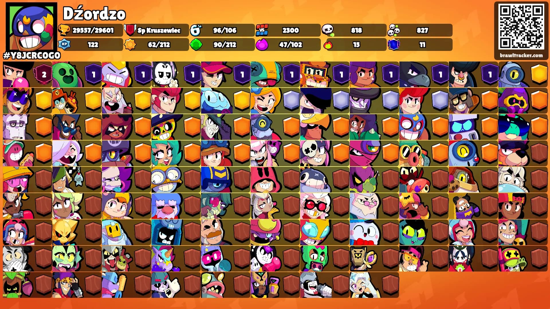 Dźordzo's Ranks