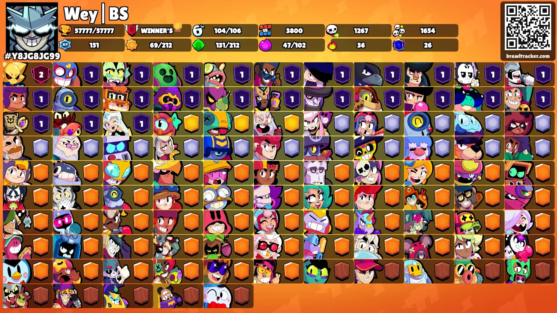 Wey|BS's Ranks