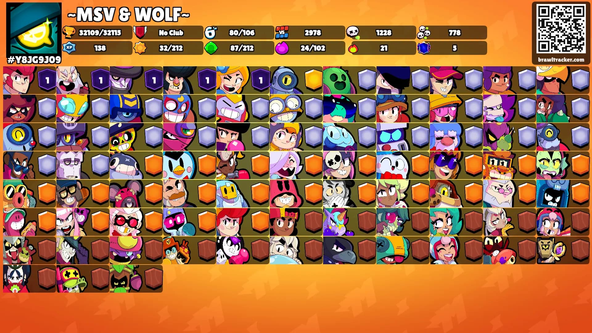~MSV & WOLF~'s Ranks