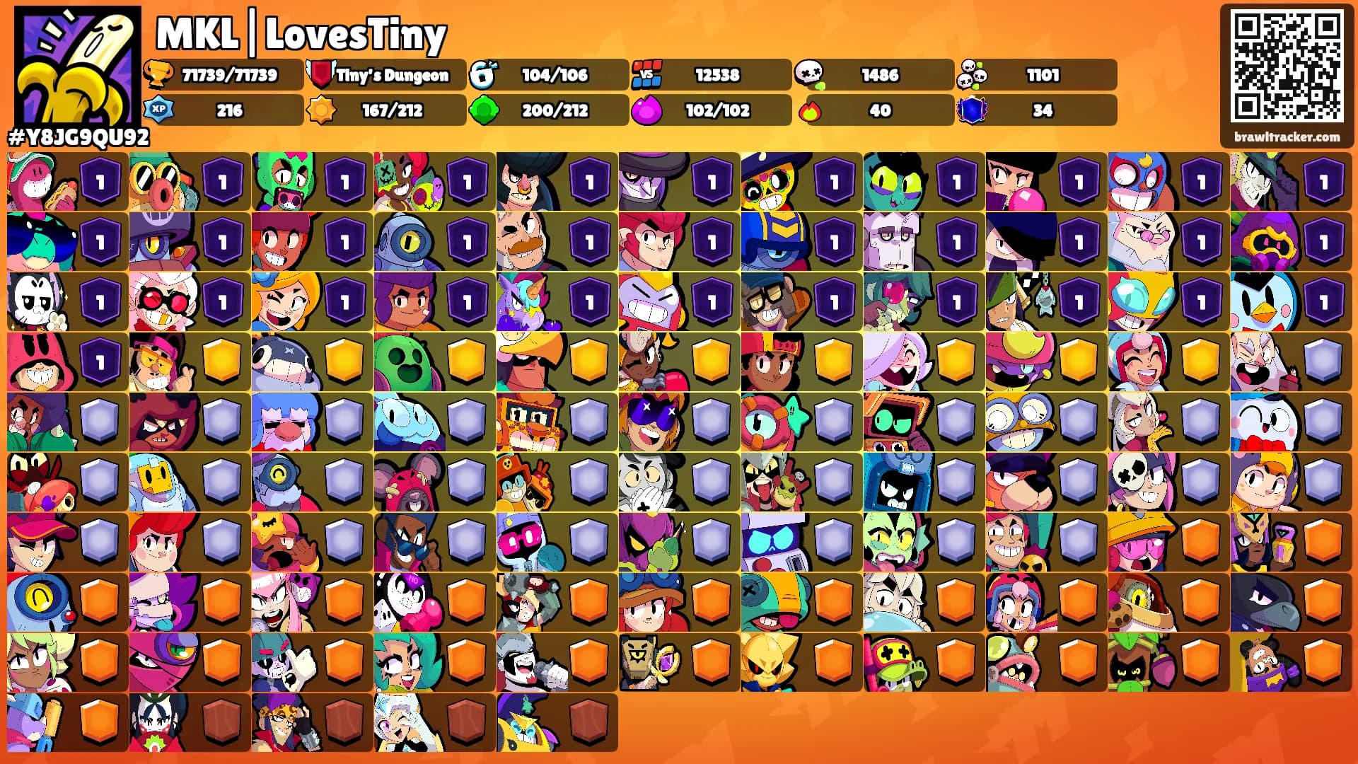 MKL|LovesTiny's Ranks