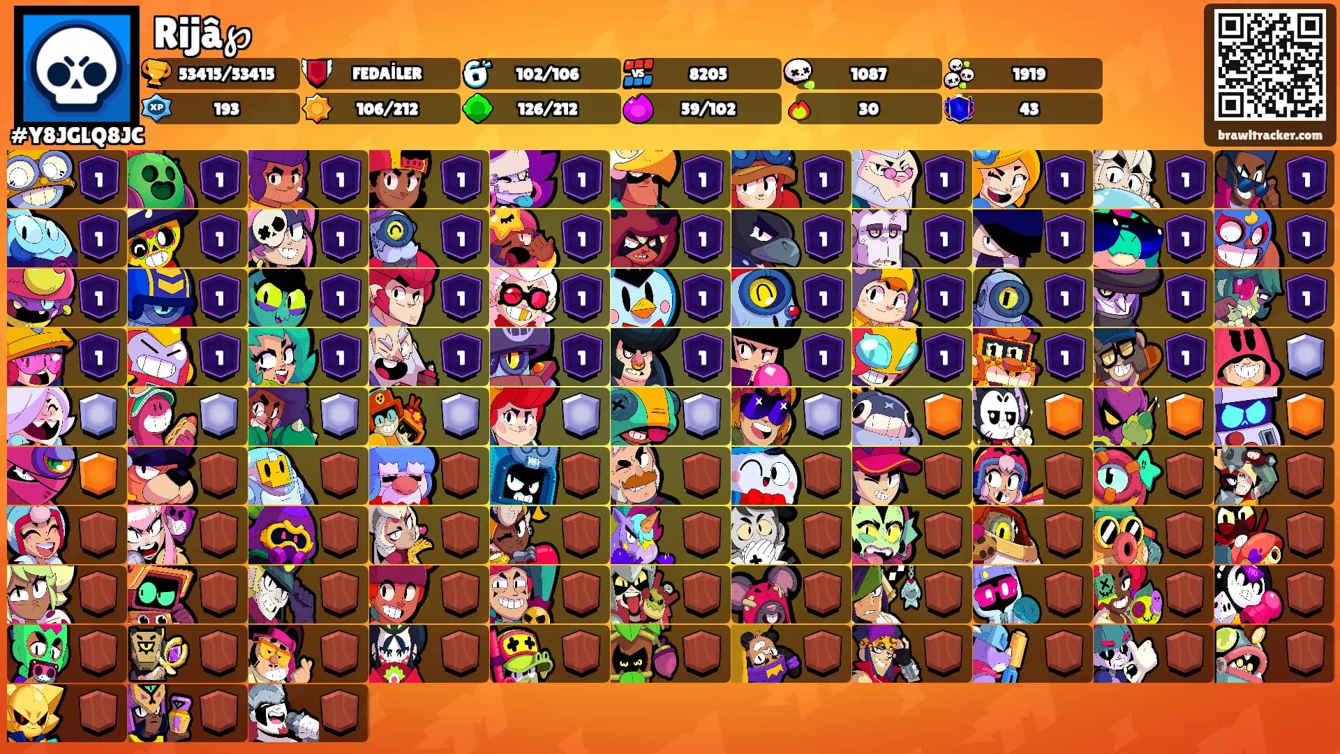 Rijâ℘'s Ranks