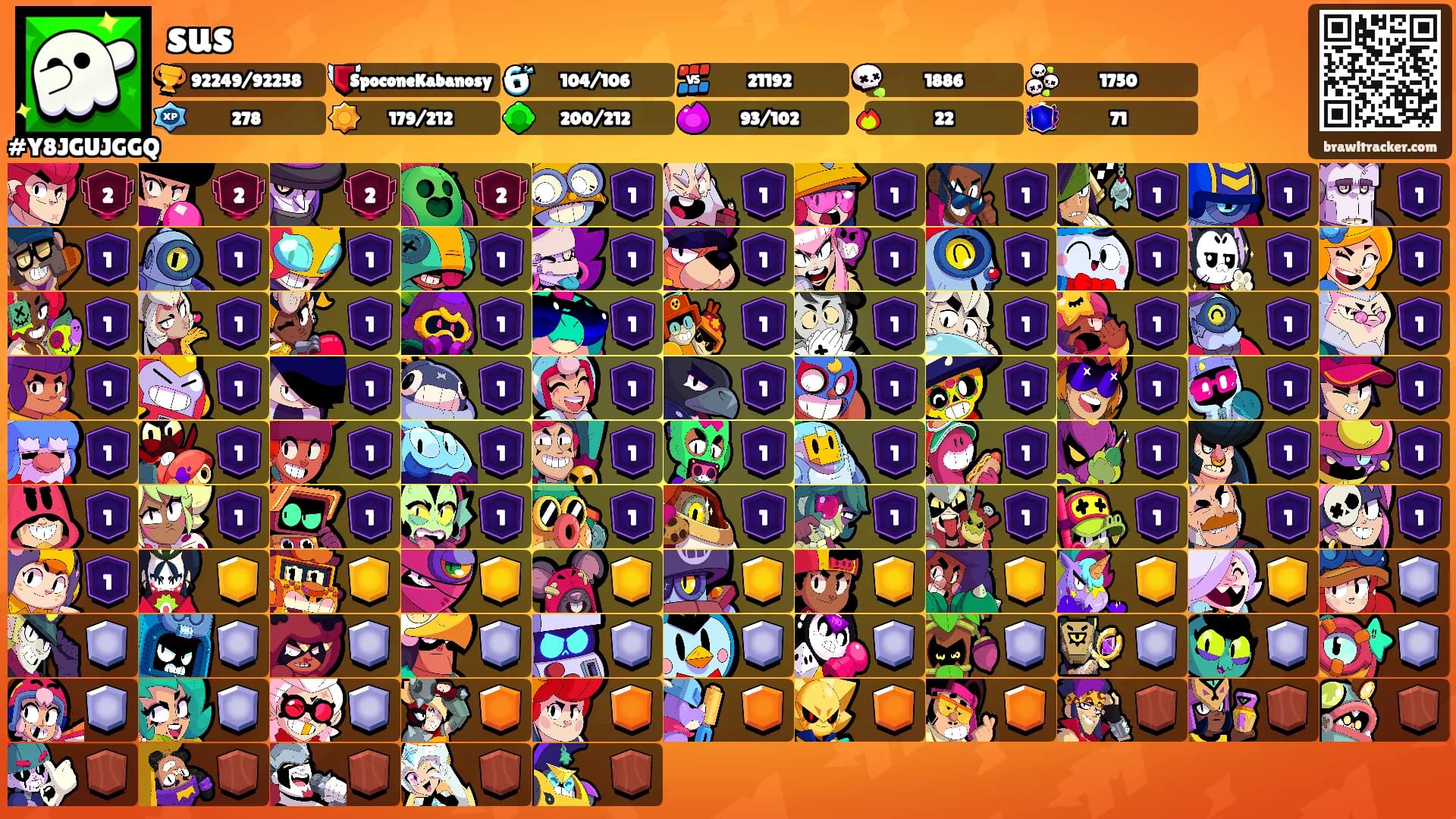 sus's Ranks