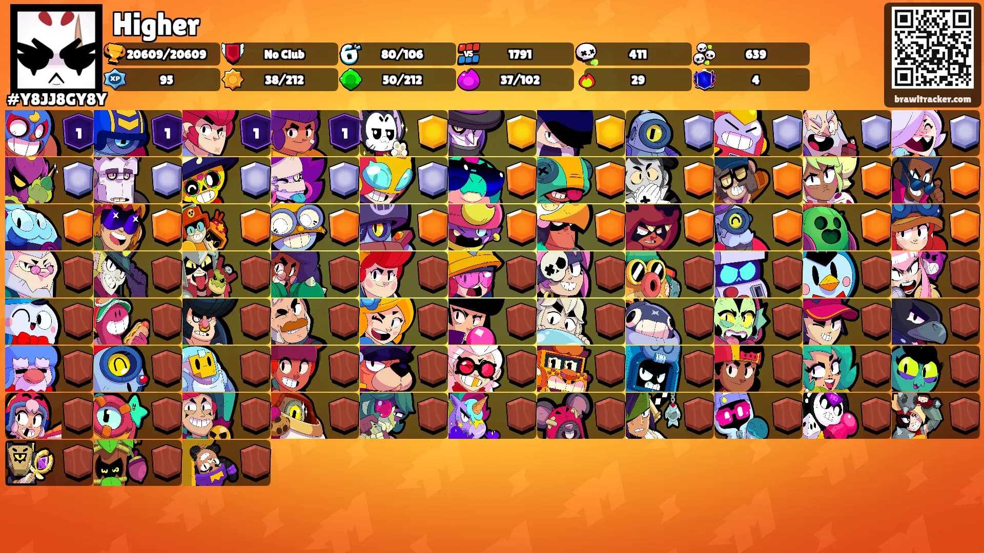 Higher's Ranks
