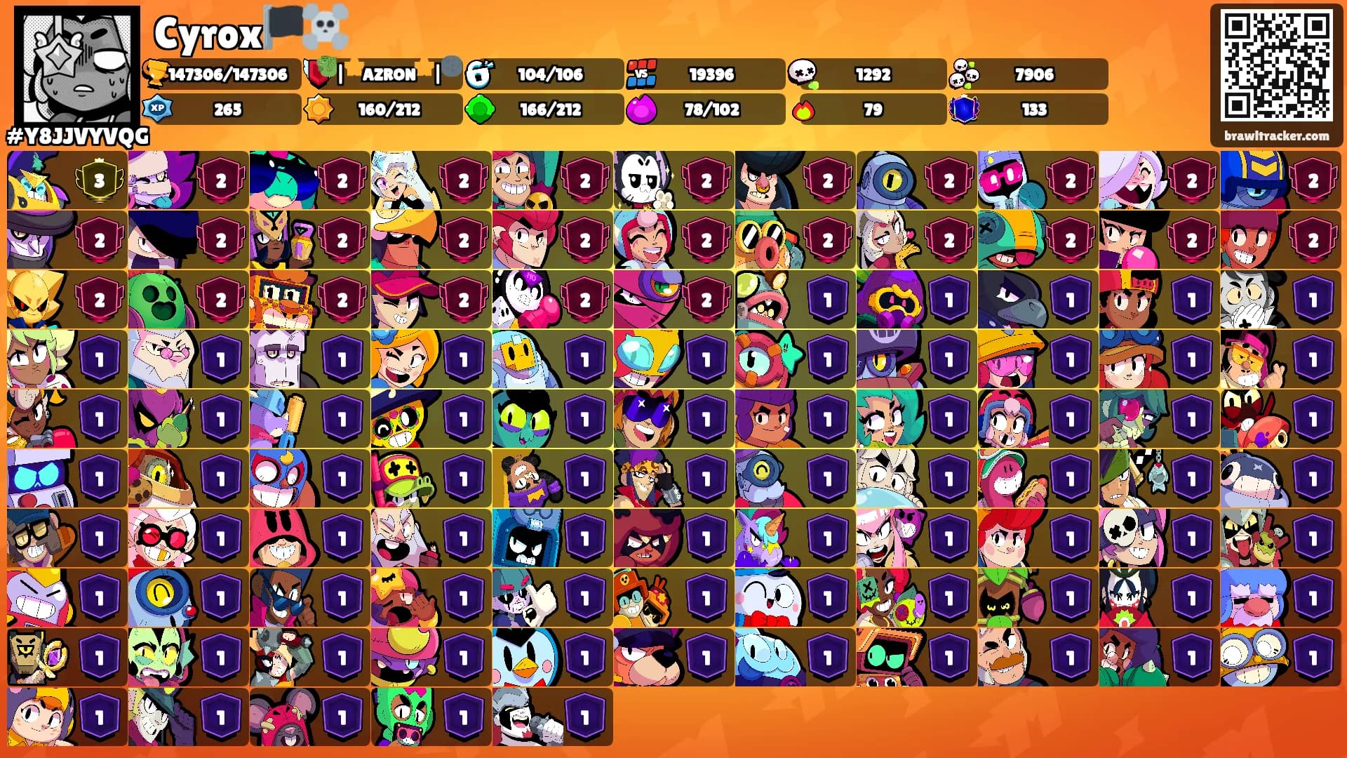 Cyrox🏴‍☠️'s Ranks