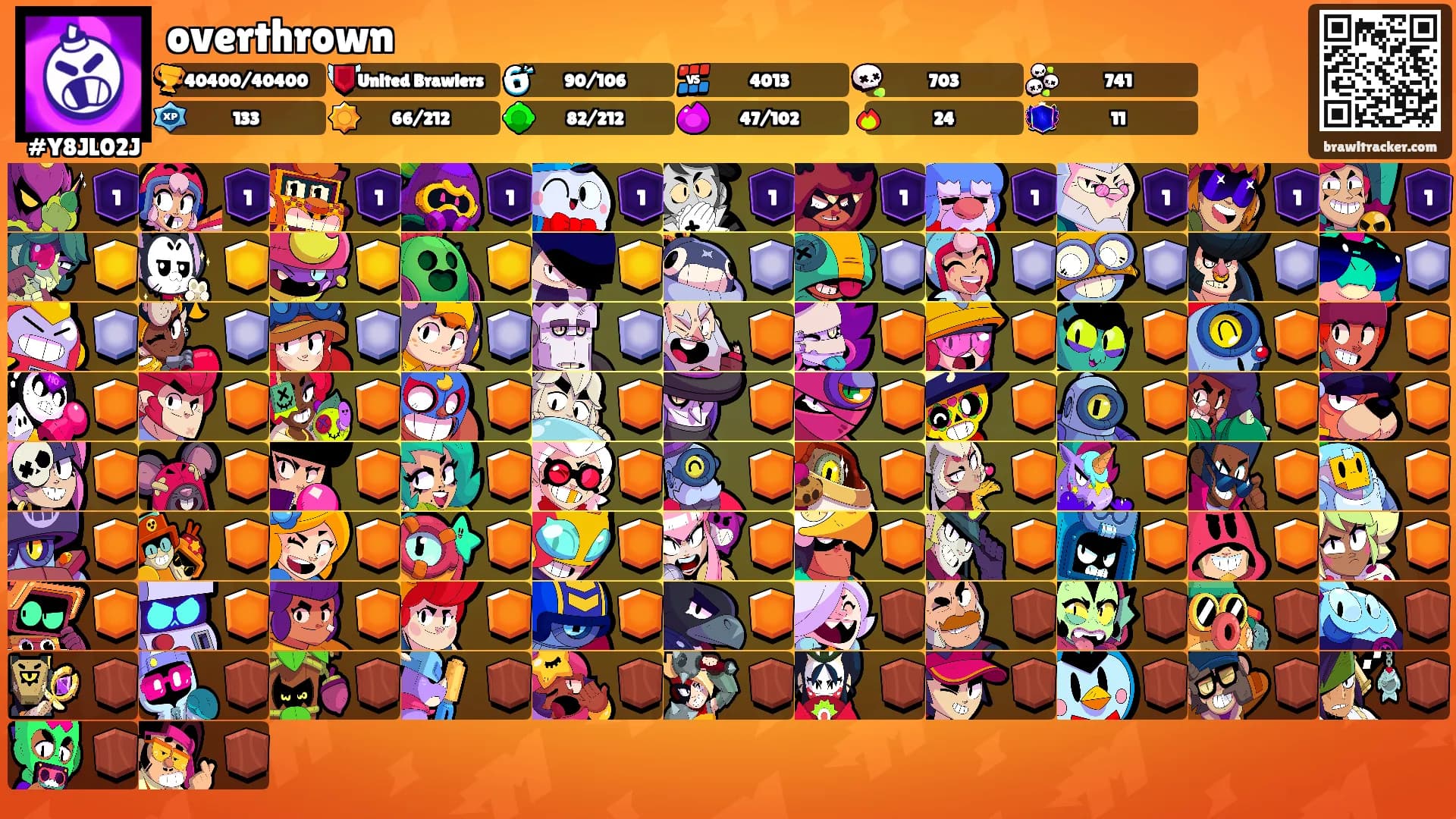 overthrown's Ranks