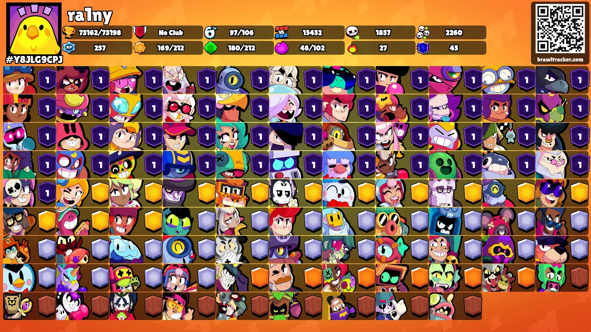 ra1ny's Ranks