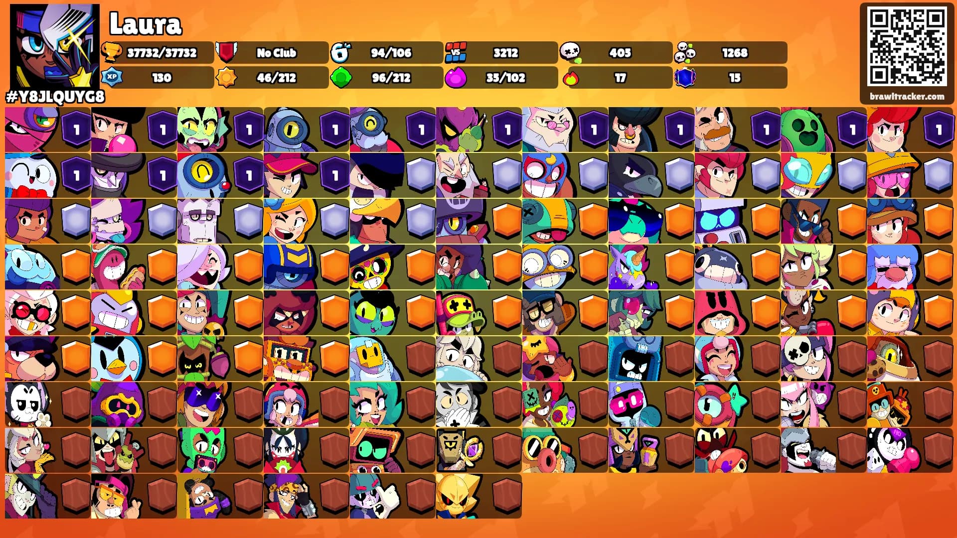 Laura's Ranks