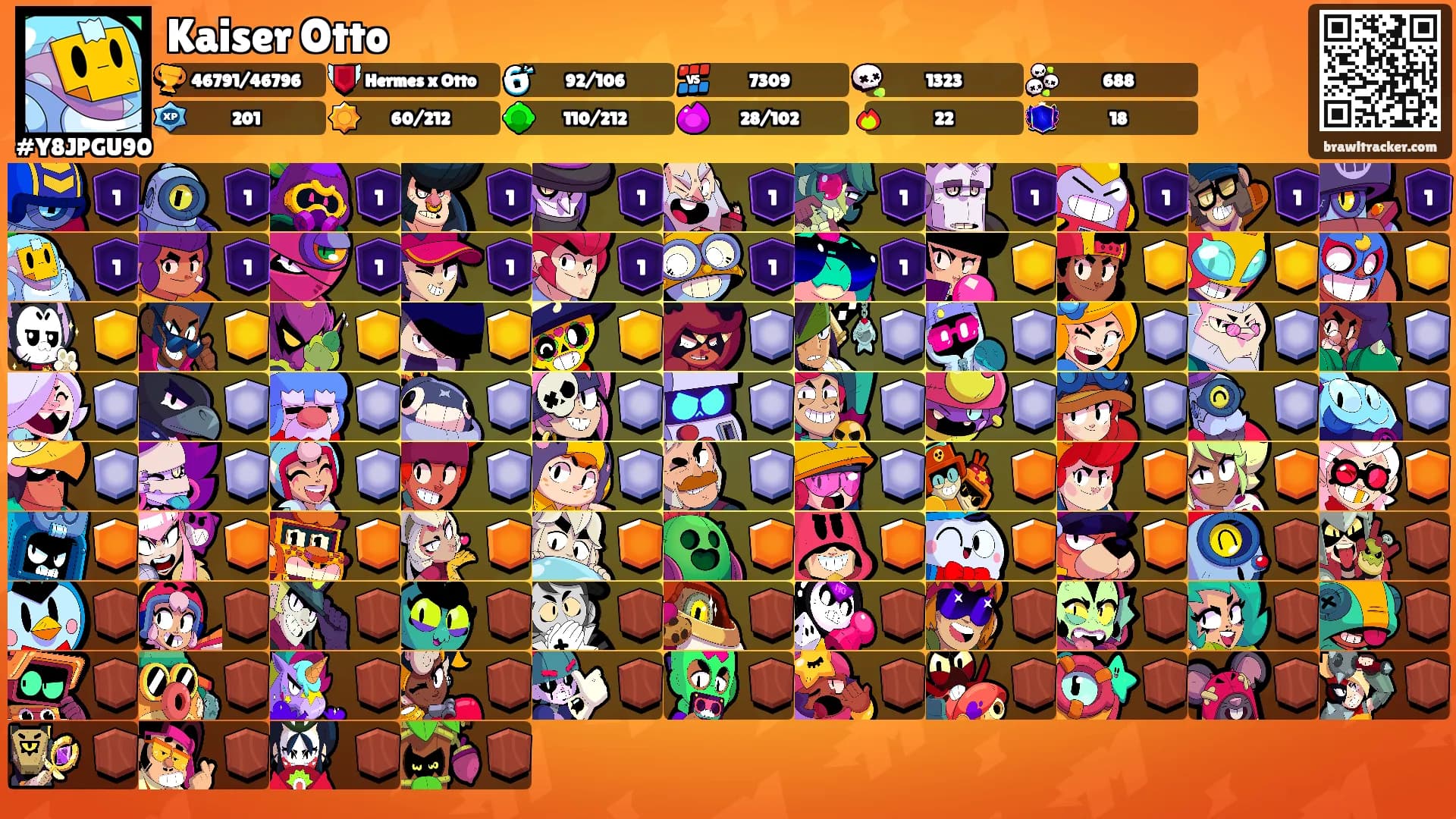 Kaiser Otto's Ranks