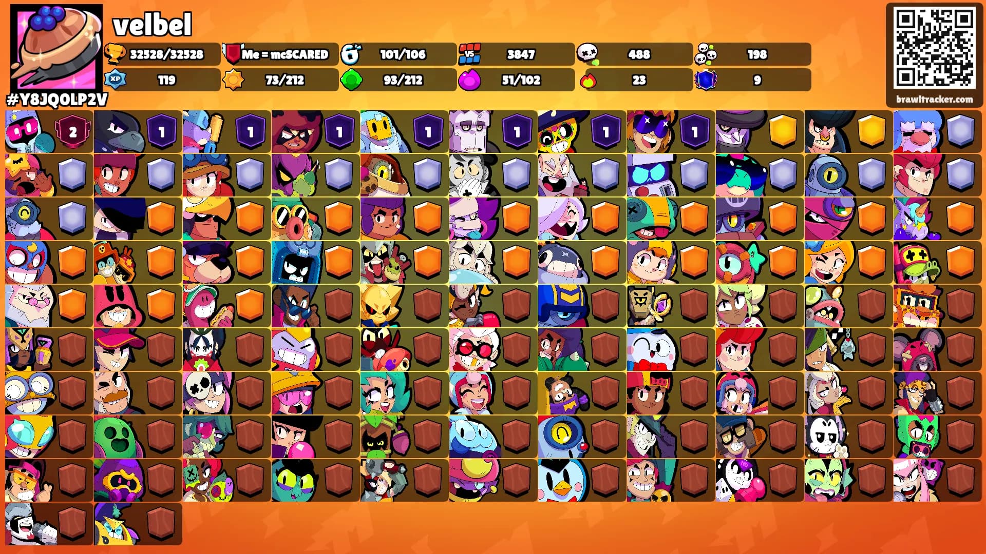 velbel's Ranks