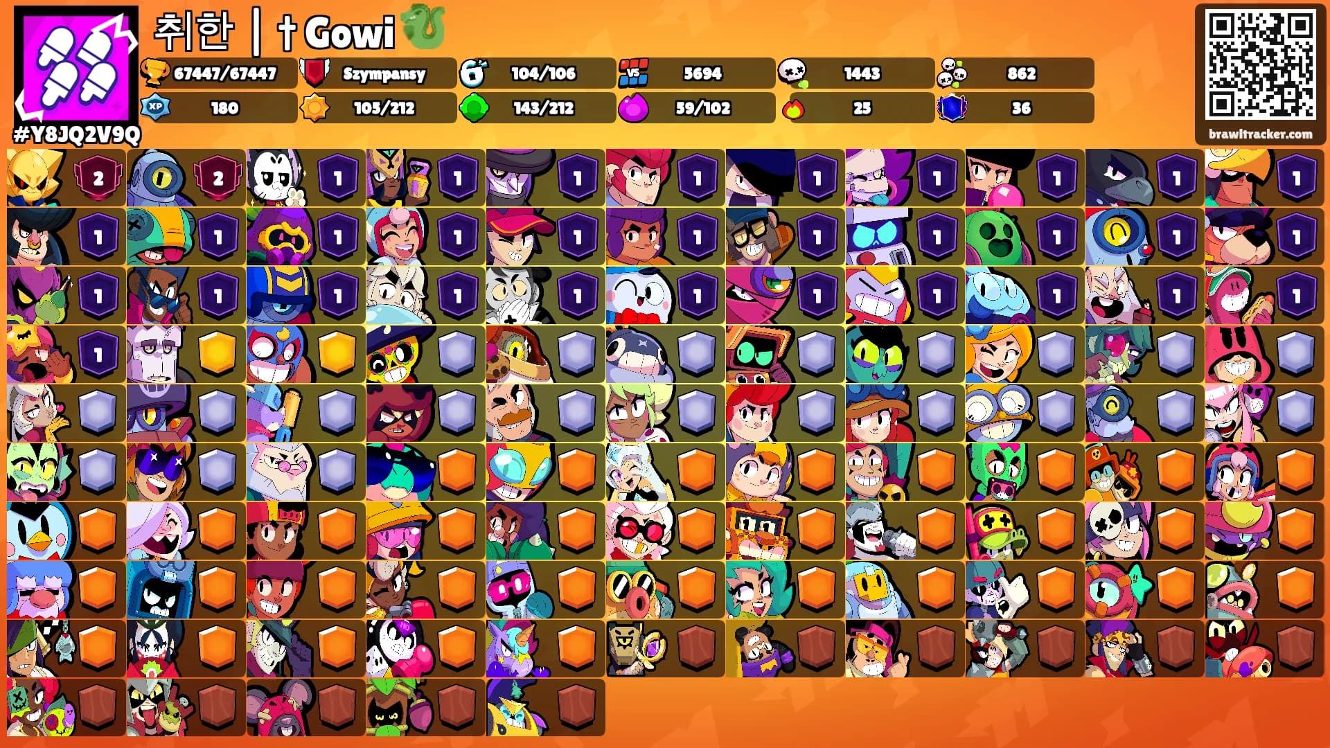 취한 | † Gowi 🐉's Ranks