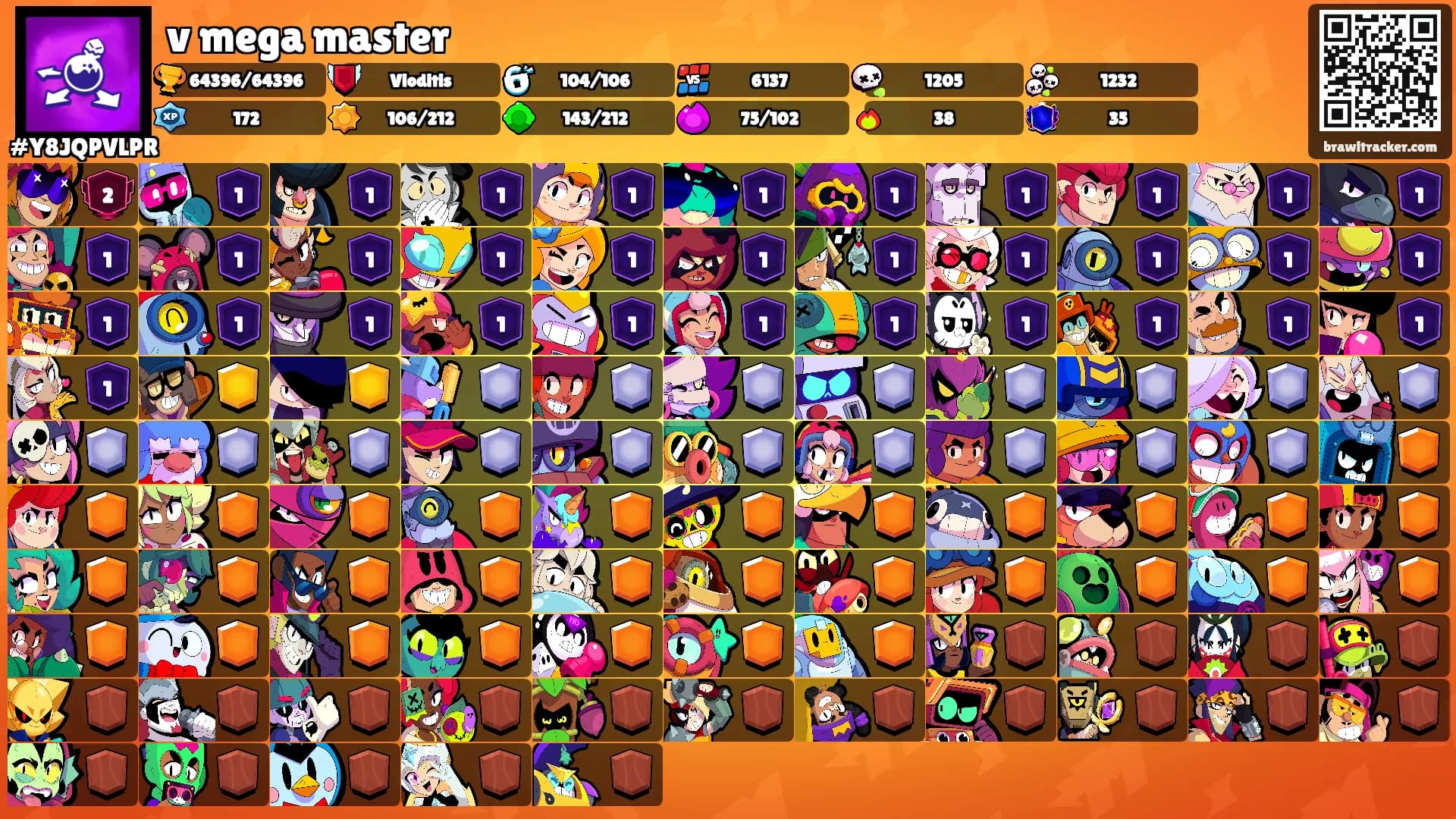 v mega master's Ranks