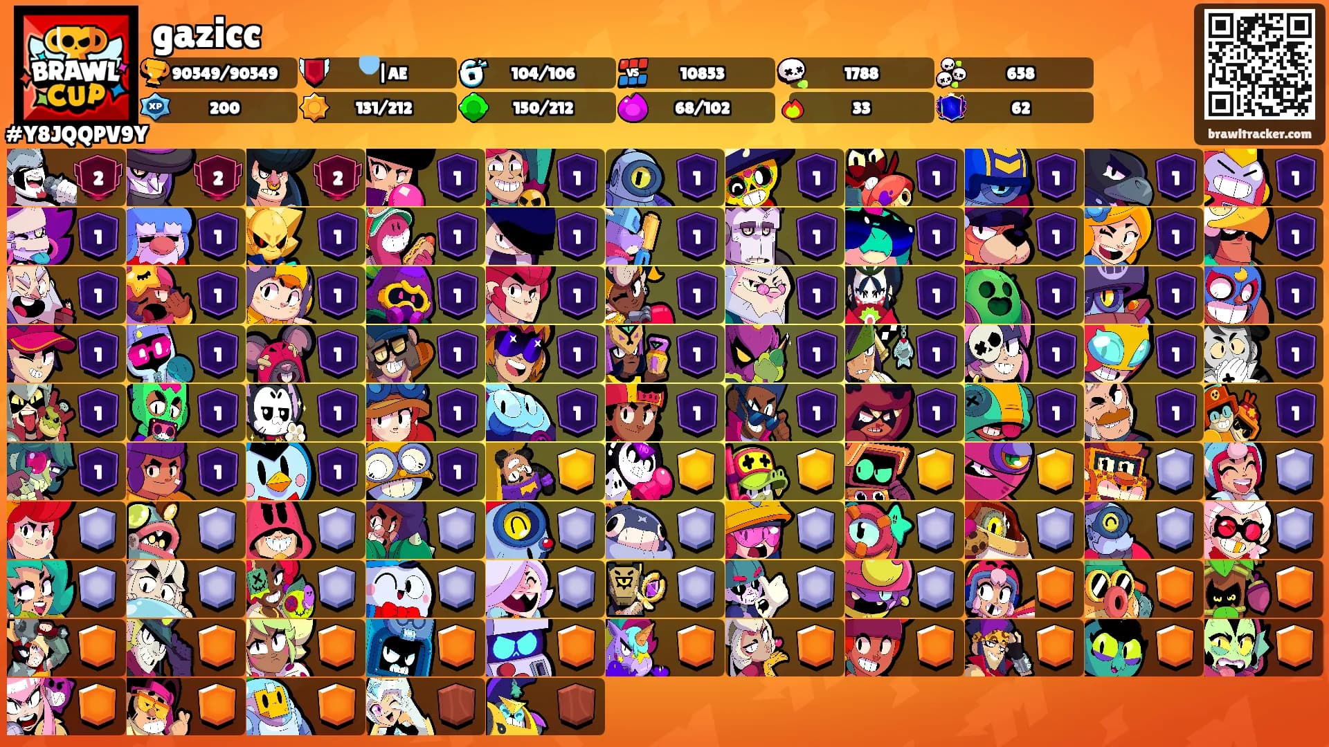 gazicc's Ranks