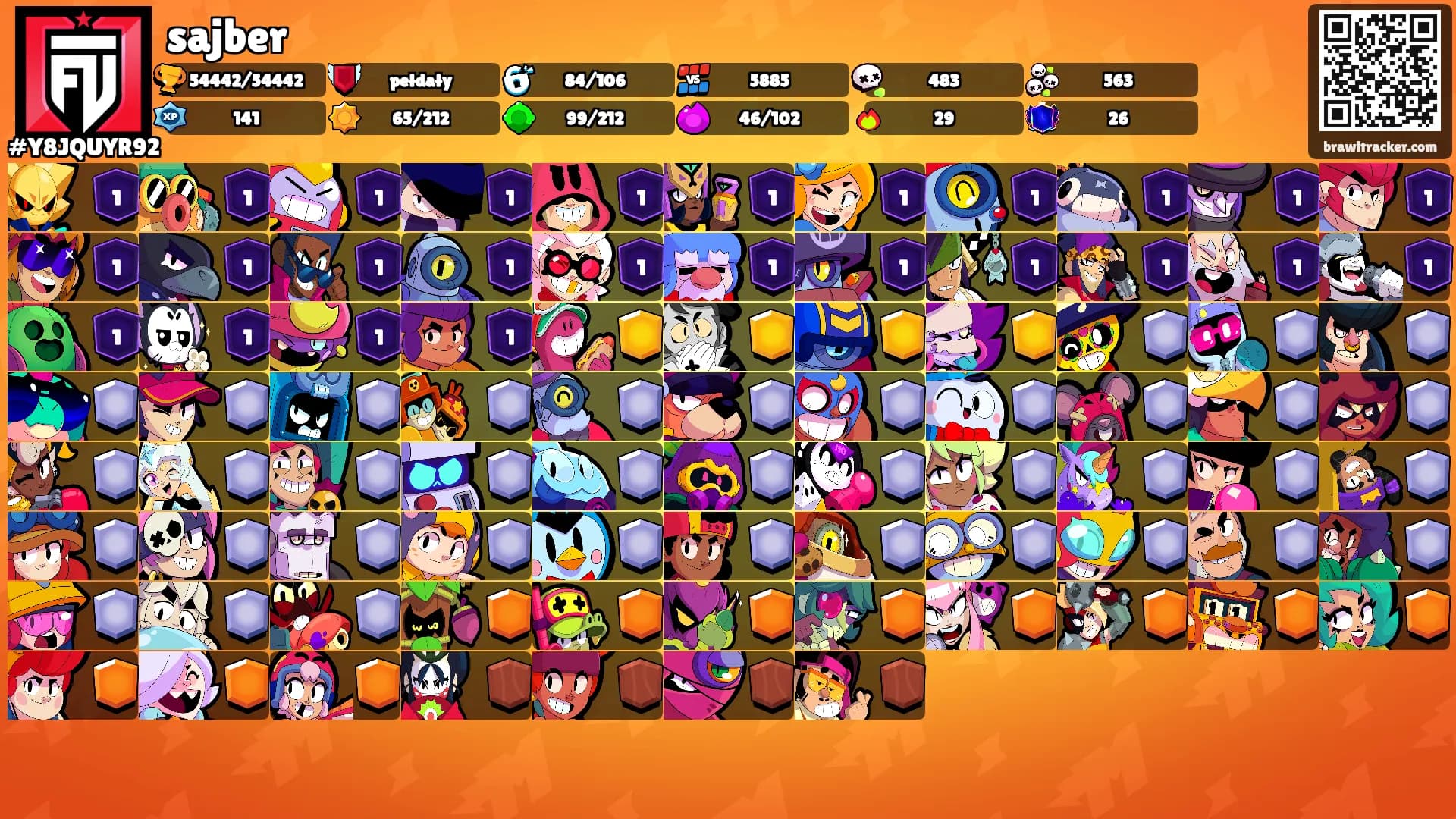 sajber's Ranks