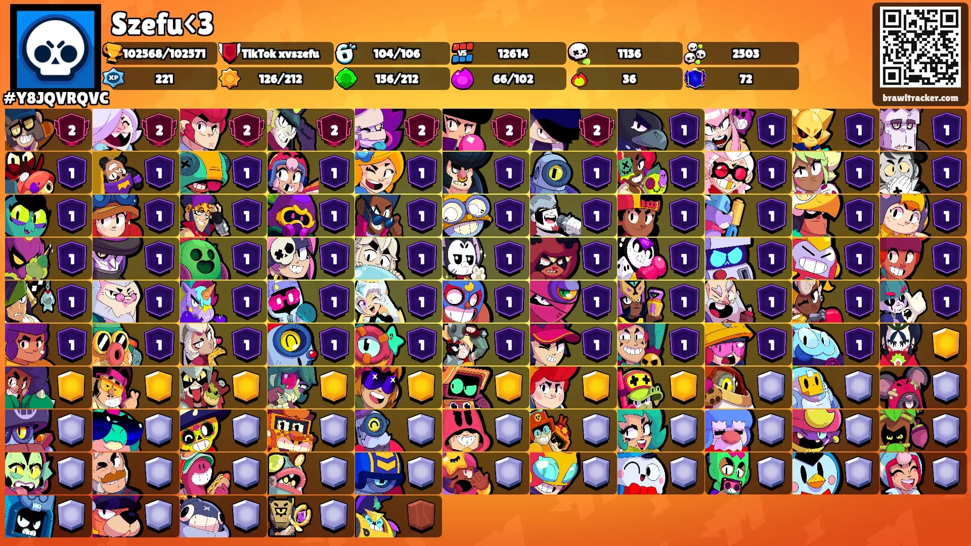 Szefu<3's Ranks