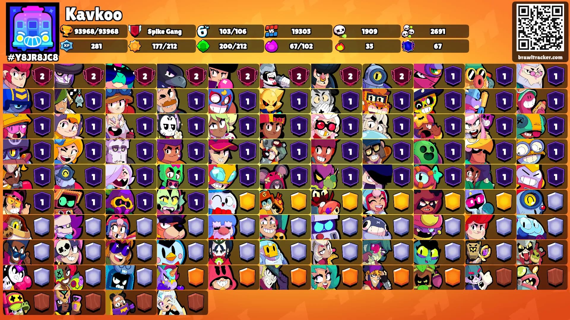Kavkoo's Ranks