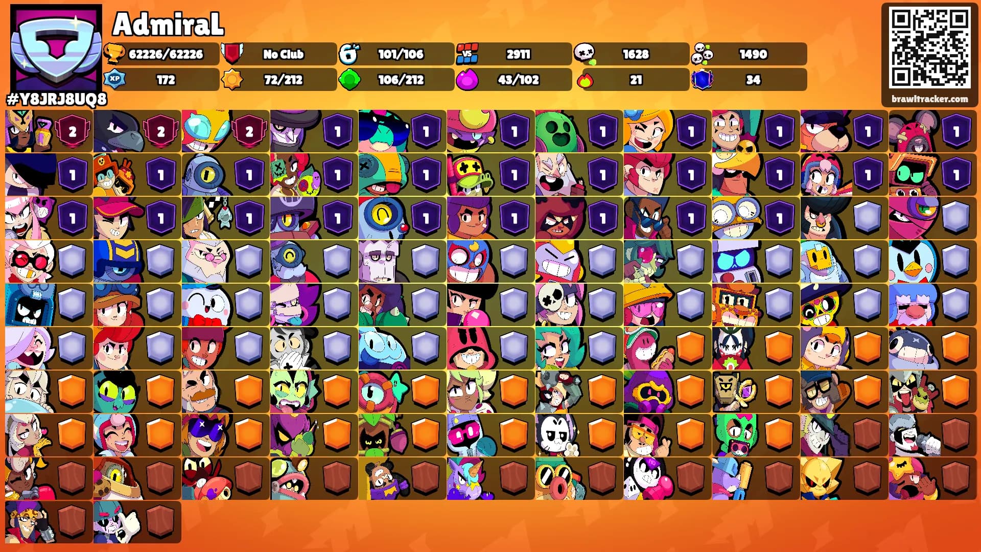 AdmiraL's Ranks
