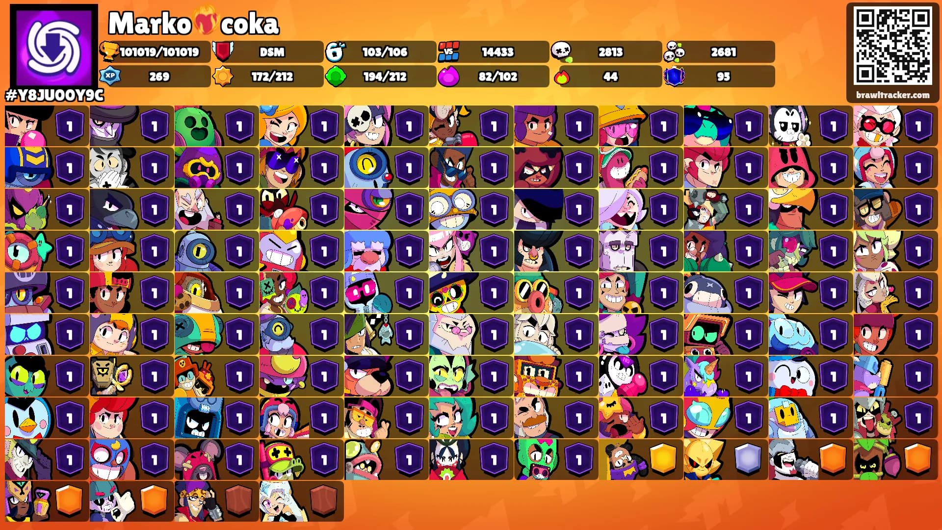 Marko❤️‍🔥coka's Ranks