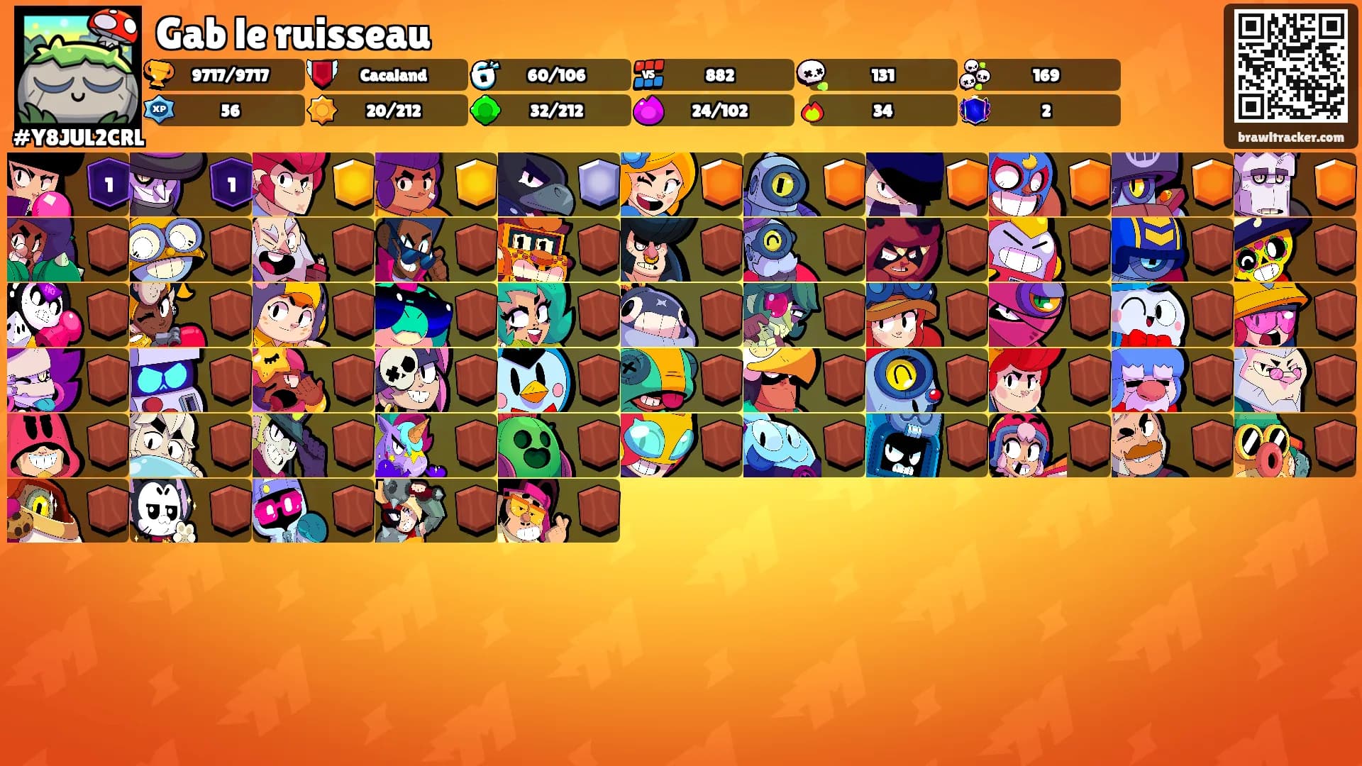 Gab le ruisseau's Ranks