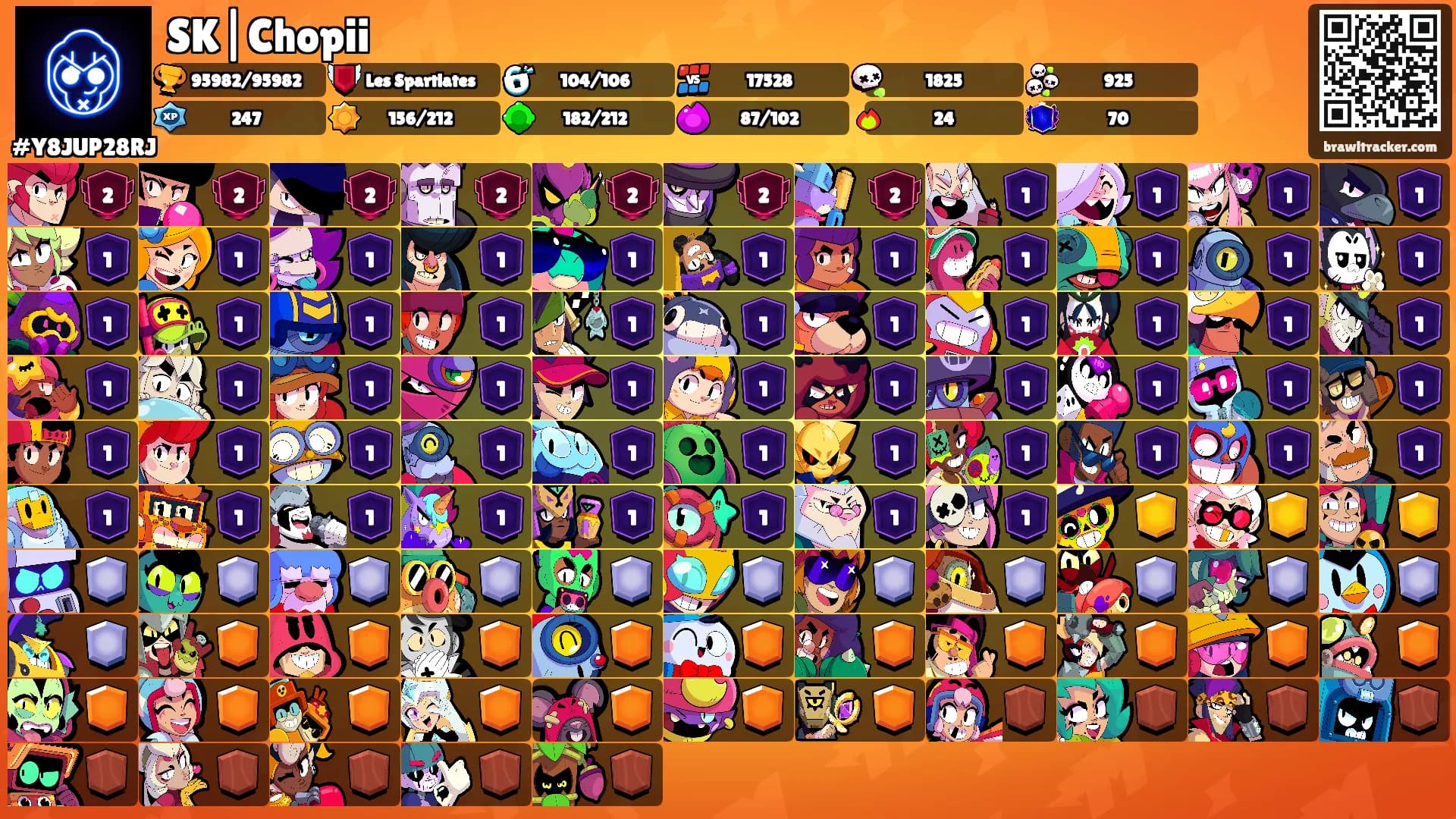 SK|Chopii's Ranks