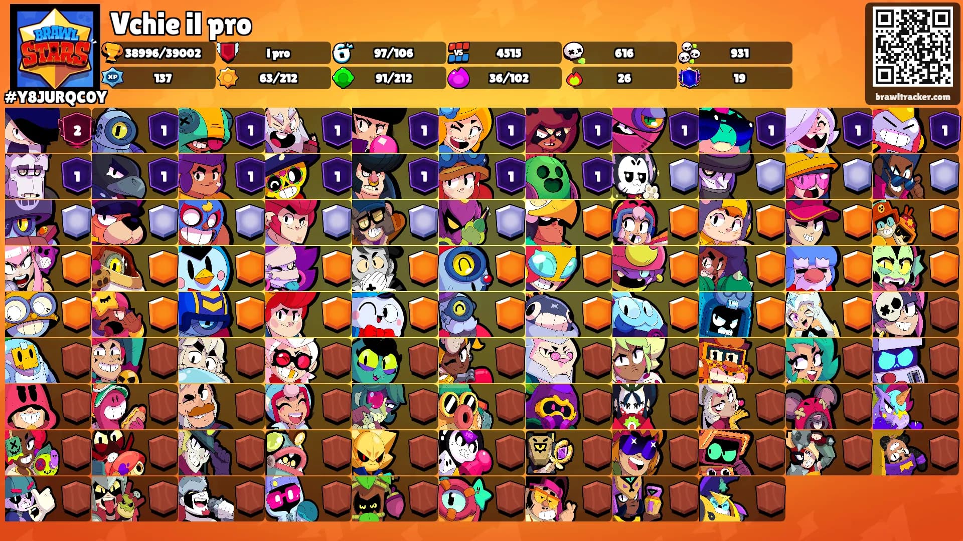 Vchie il pro's Ranks