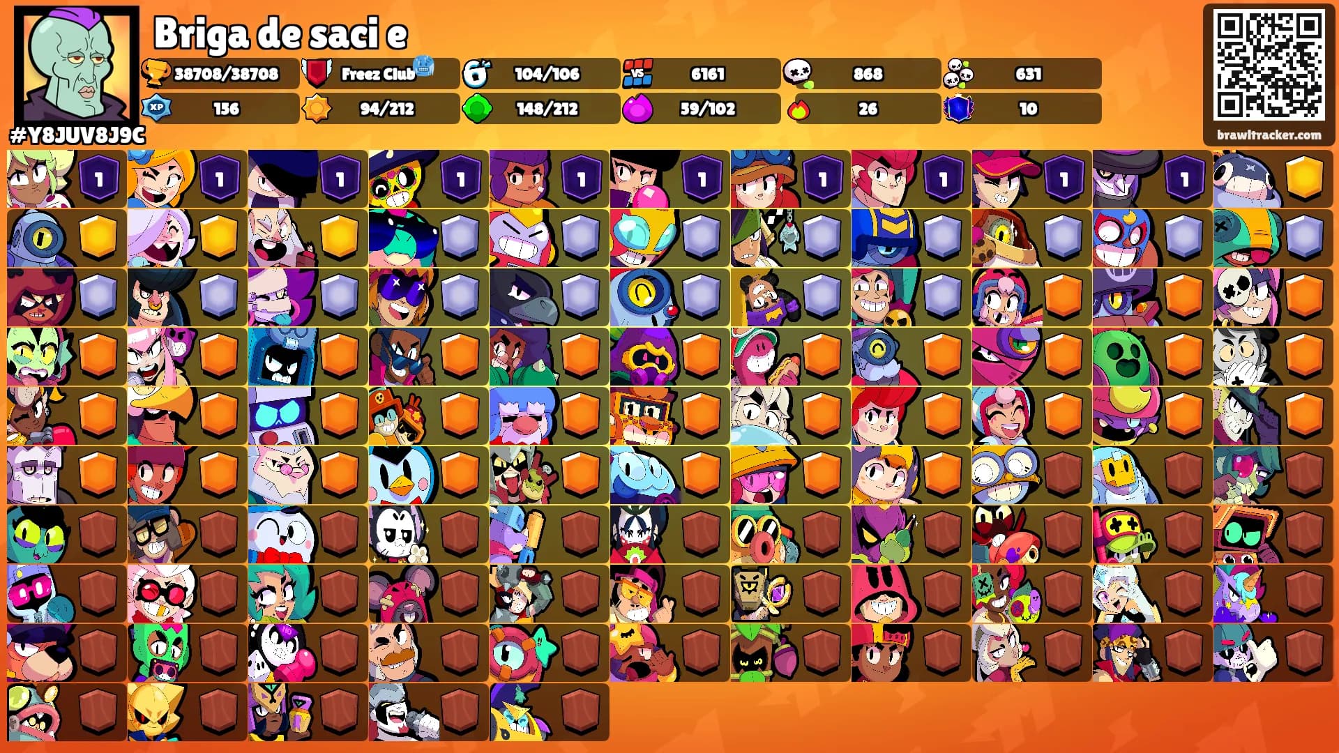 Briga de saci e's Ranks