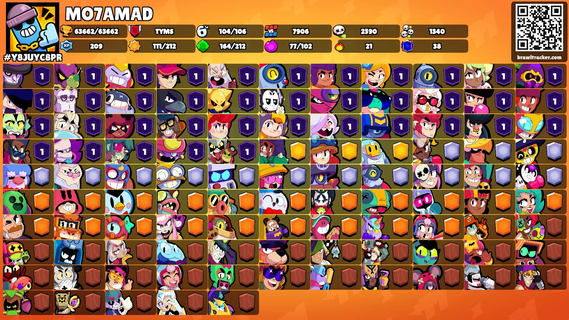 MO7AMAD's Ranks