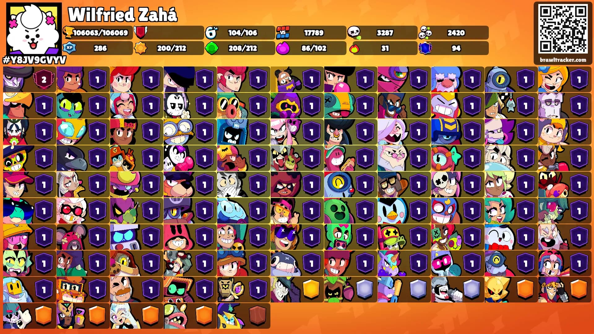 Wilfried Zahá's Ranks