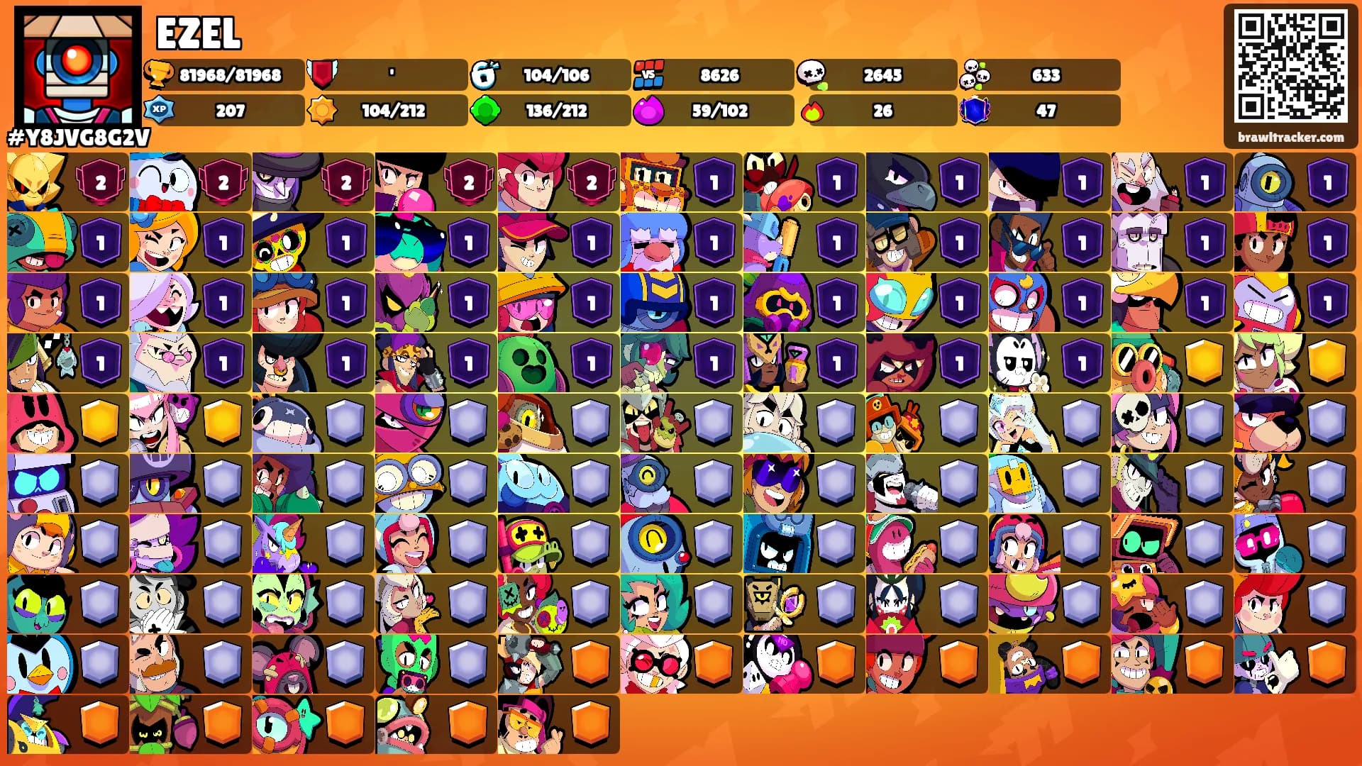 EZEL's Ranks