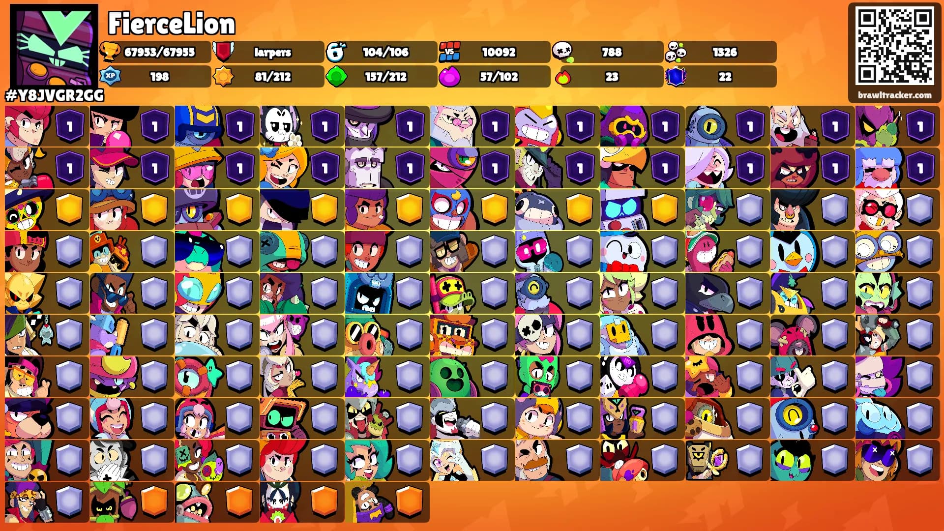 FierceLion's Ranks