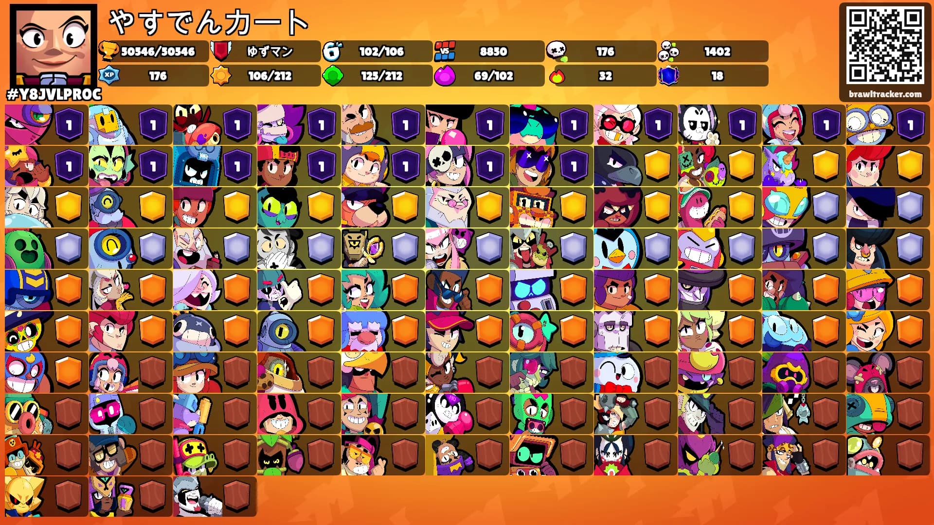 やすでんカート's Ranks