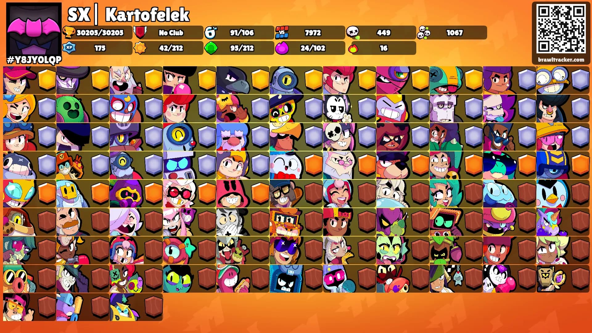 SX| Kartofelek's Ranks