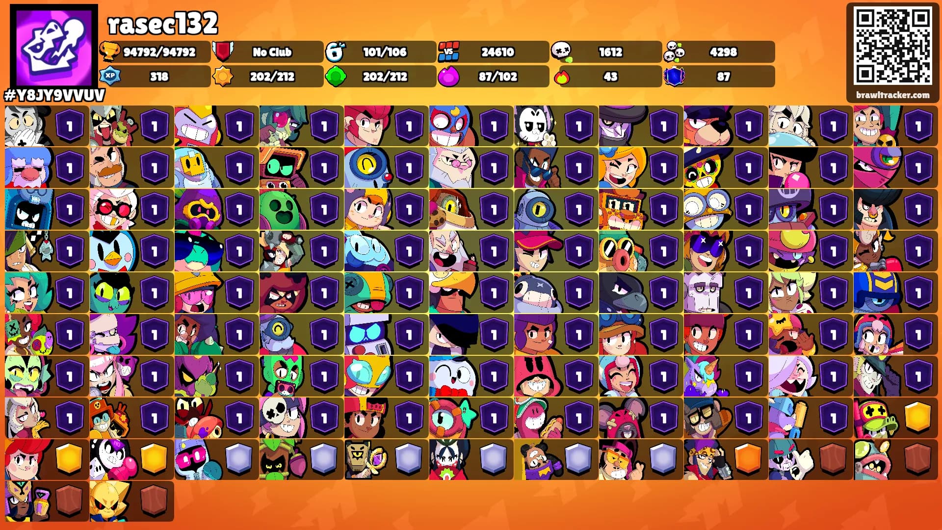 rasec132's Ranks