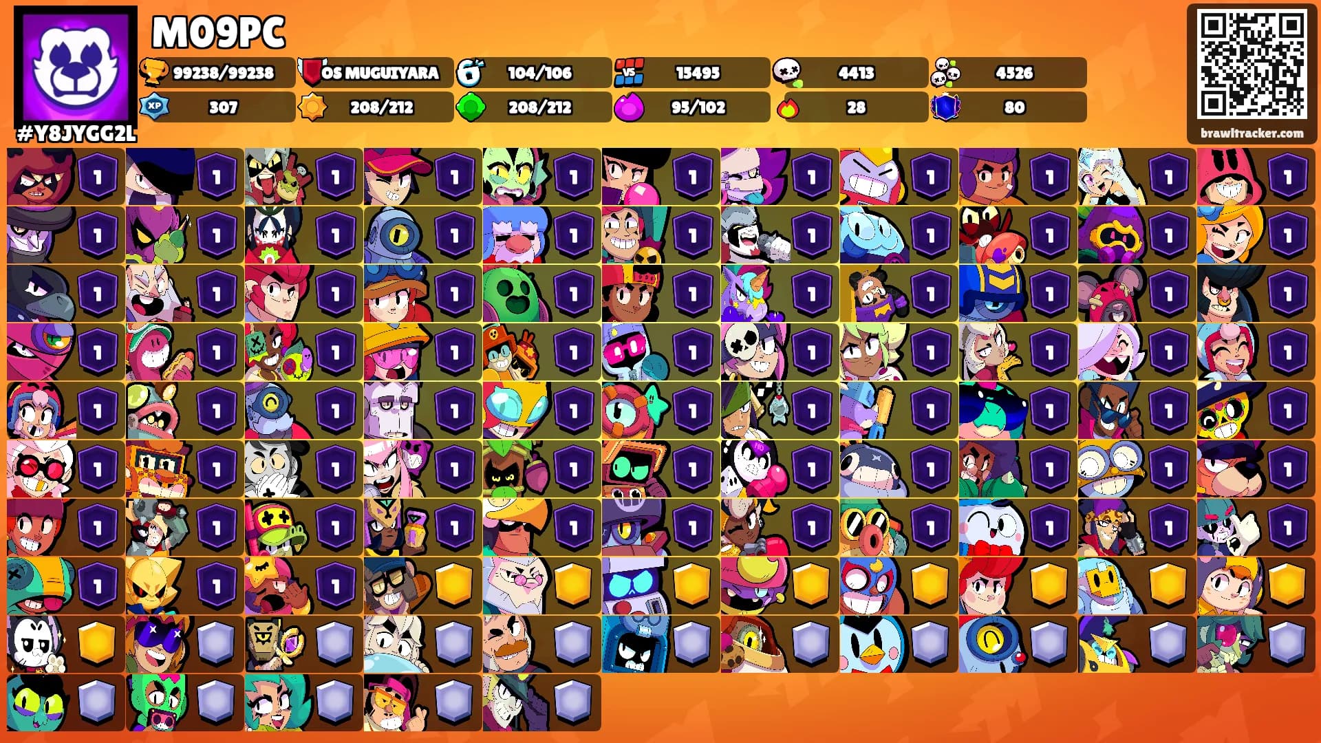 M09PC's Ranks