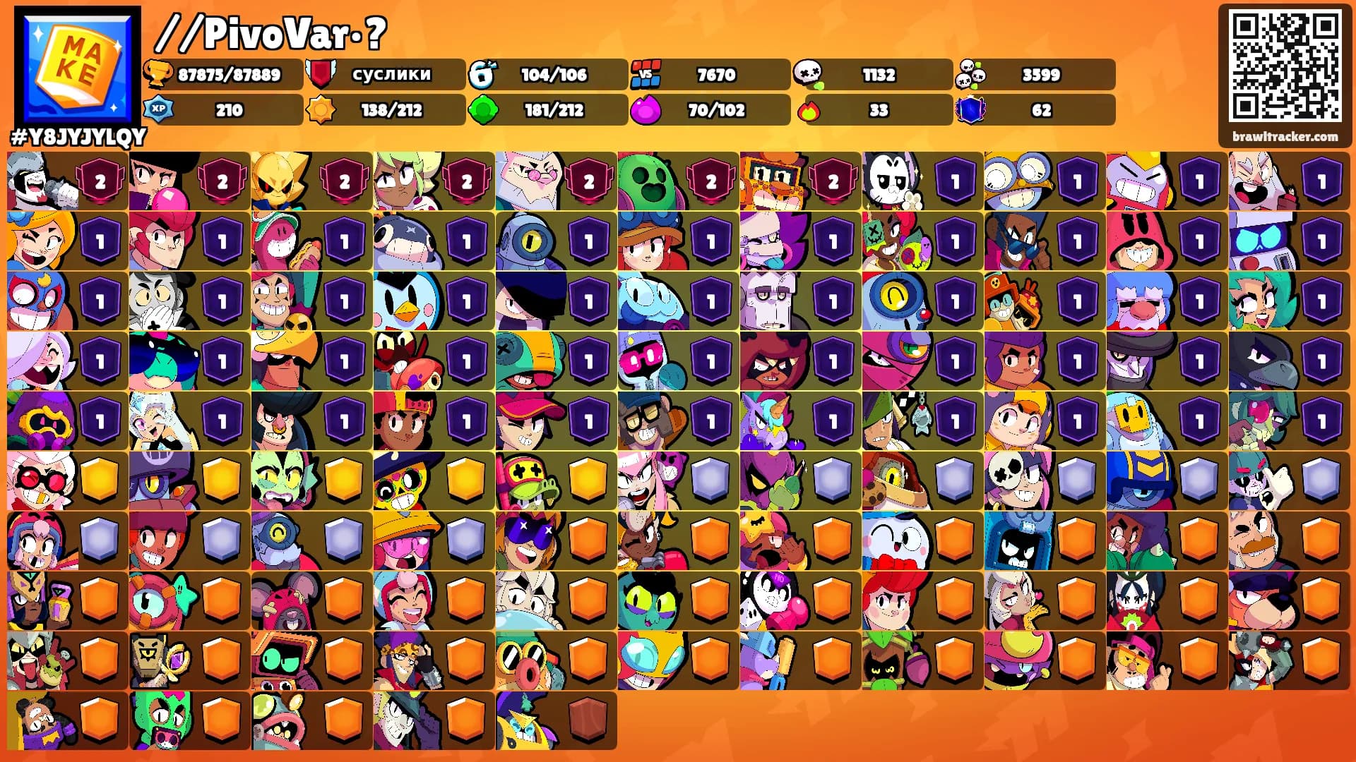 //PivoVar•?'s Ranks