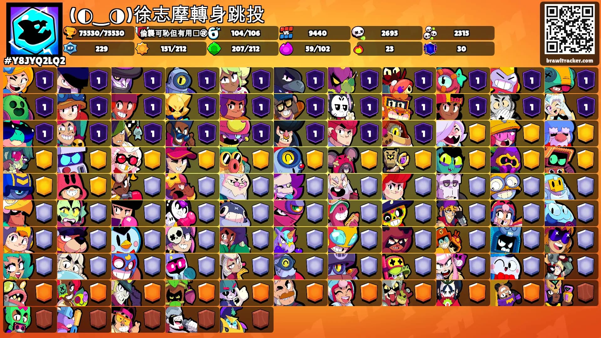 (◐‿◑)﻿徐志摩轉身跳投's Ranks