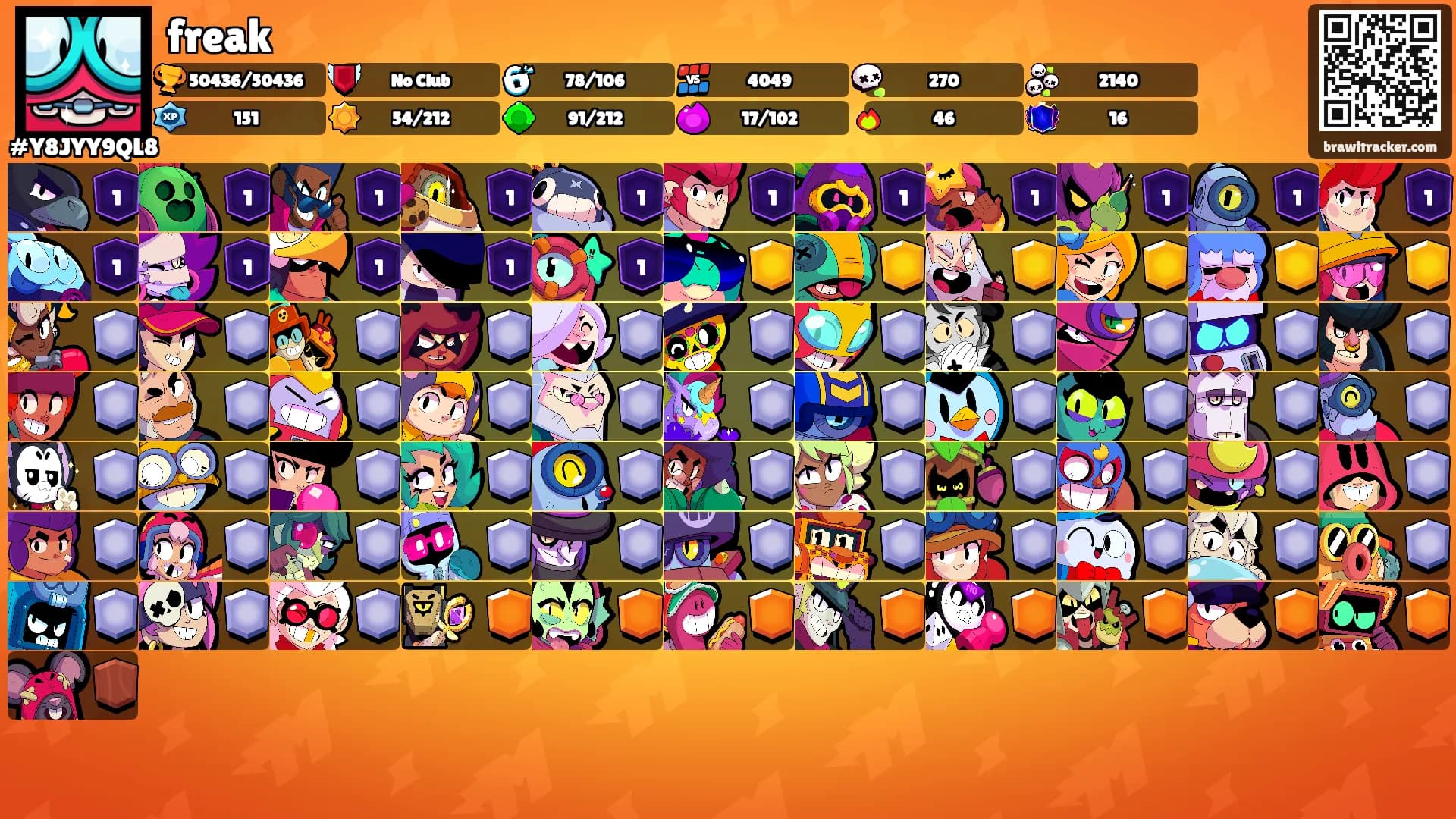 freak's Ranks