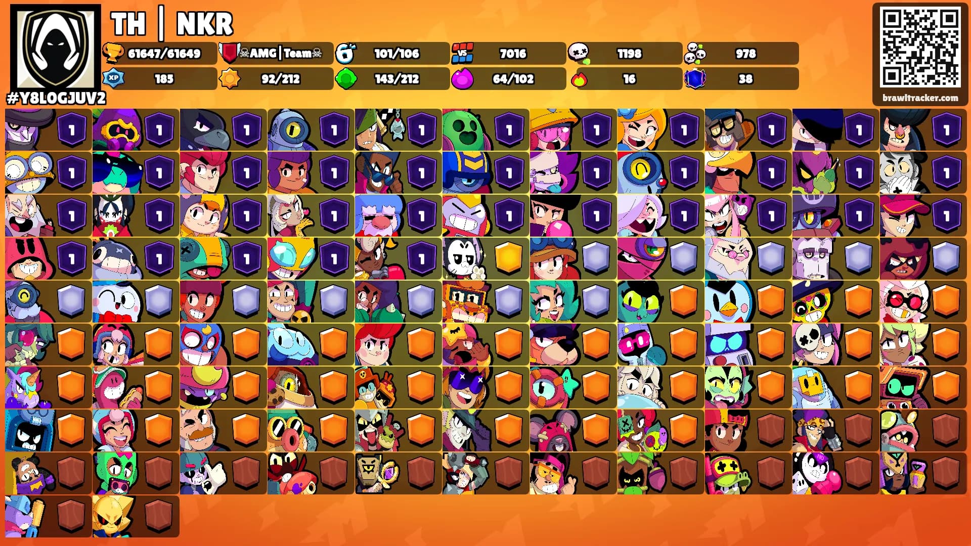 TH | NKR's Ranks