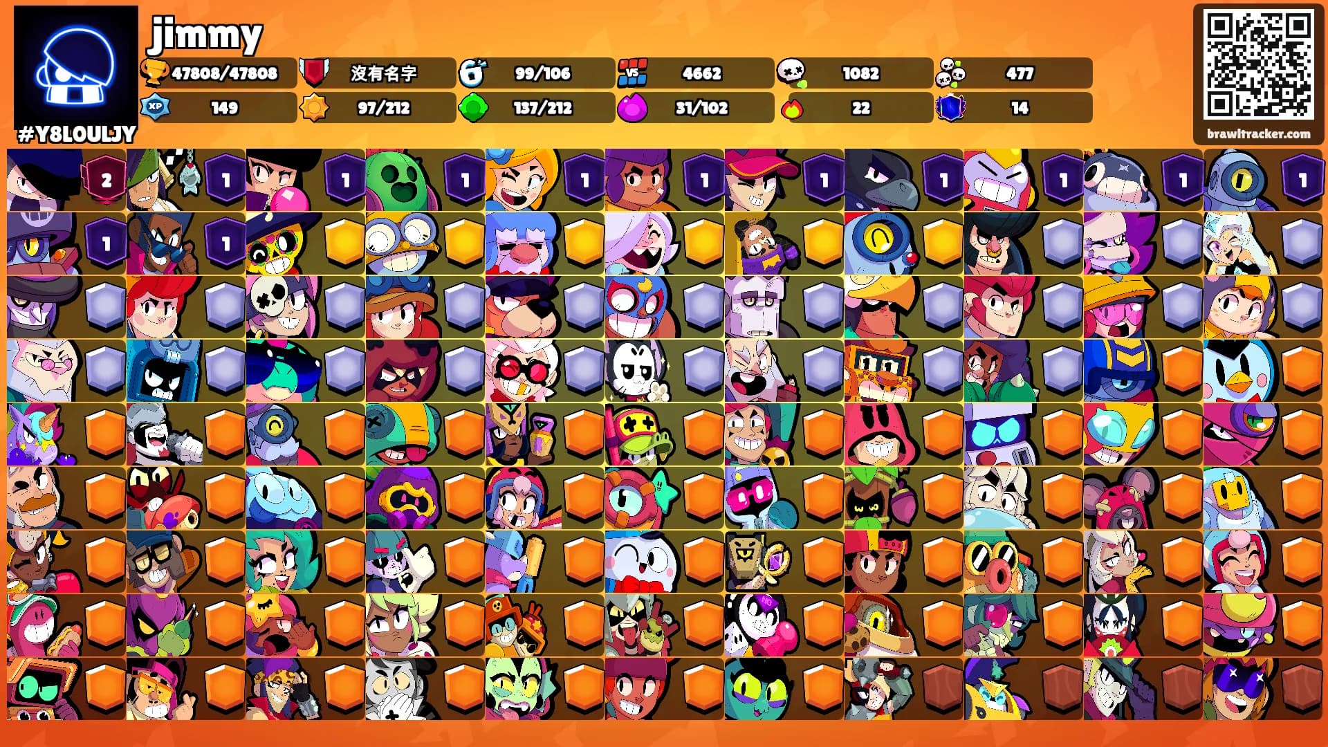 jimmy's Ranks