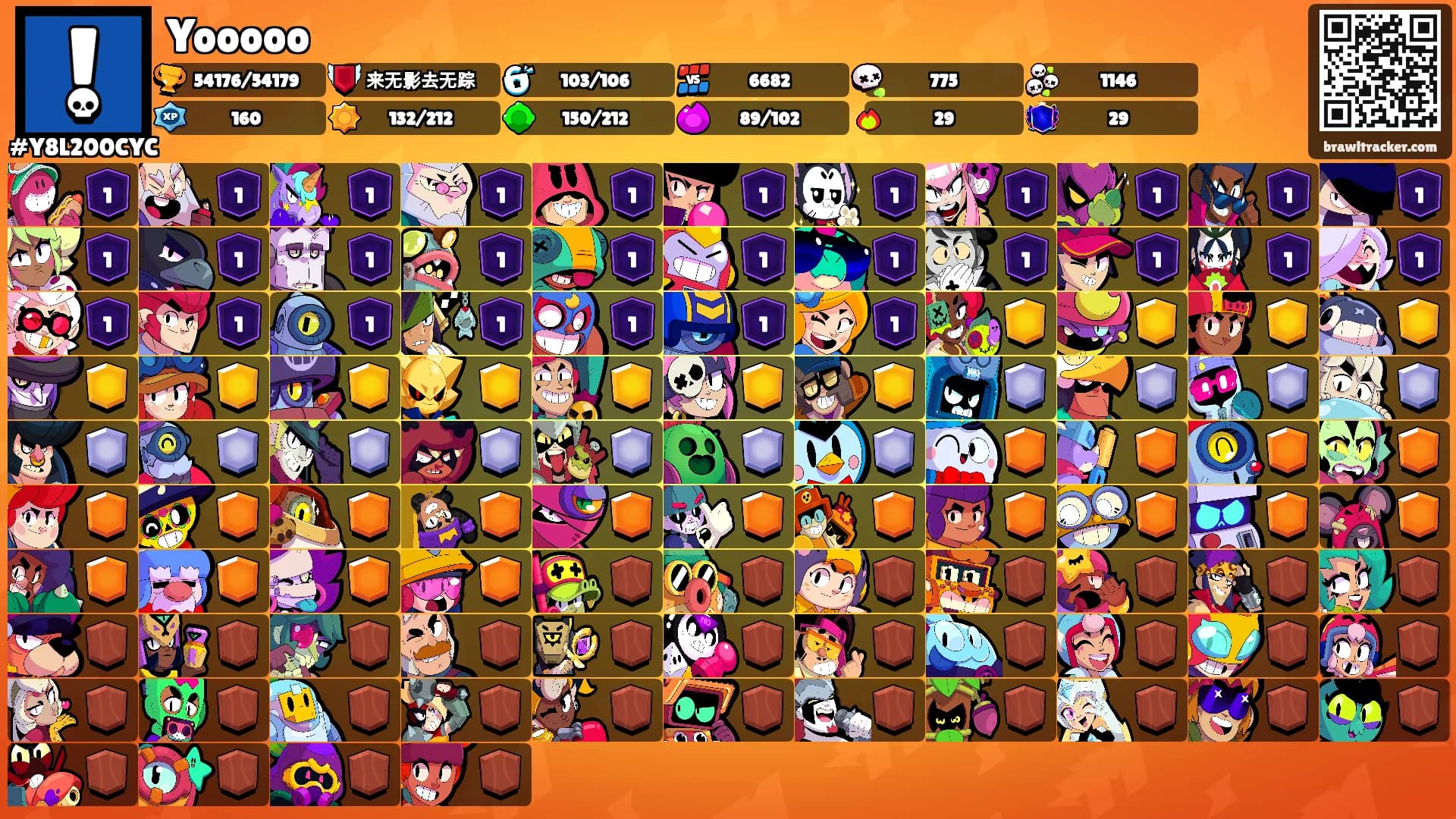 Yooooo's Ranks